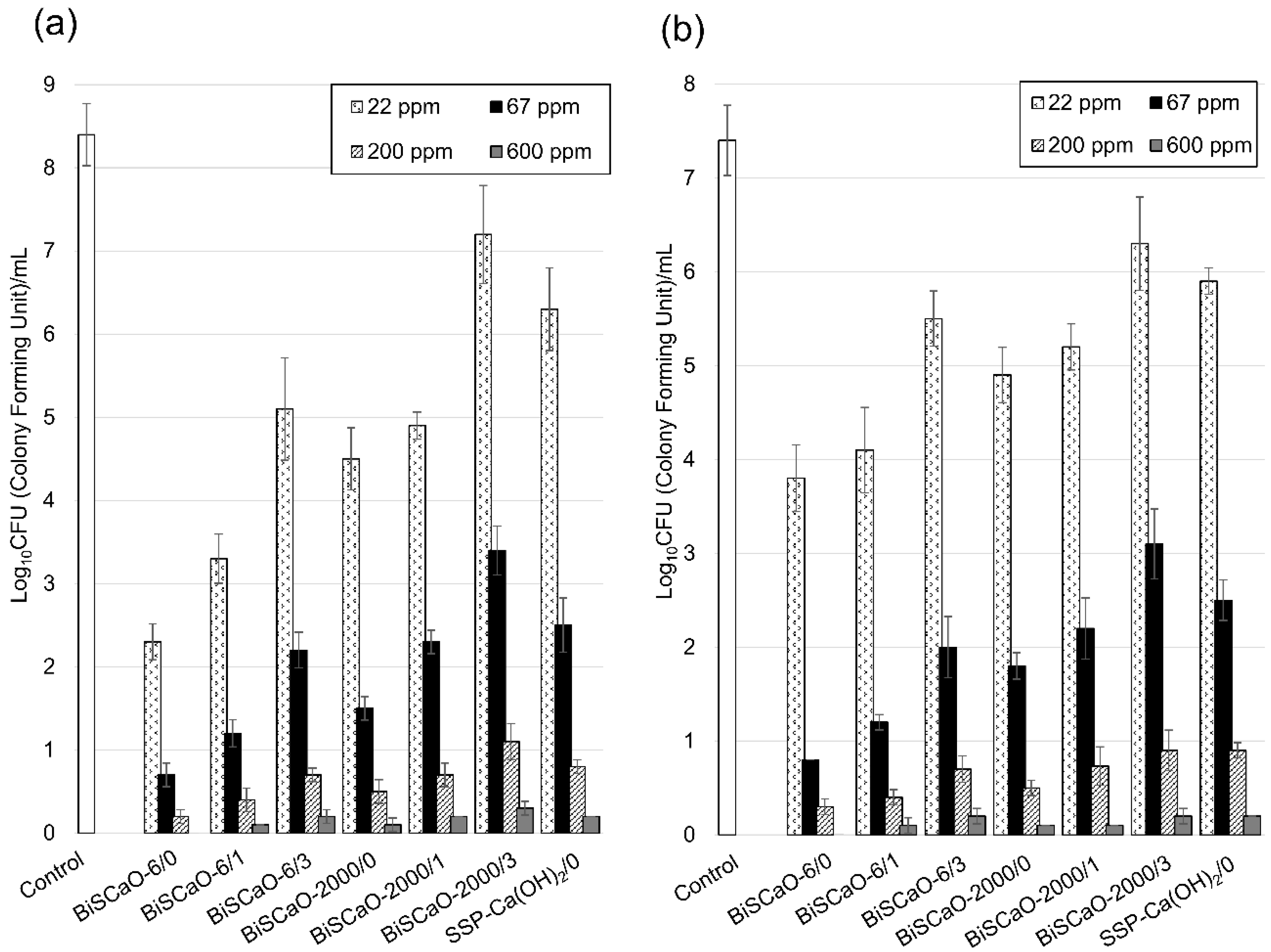 Molecules 24 03415 g005
