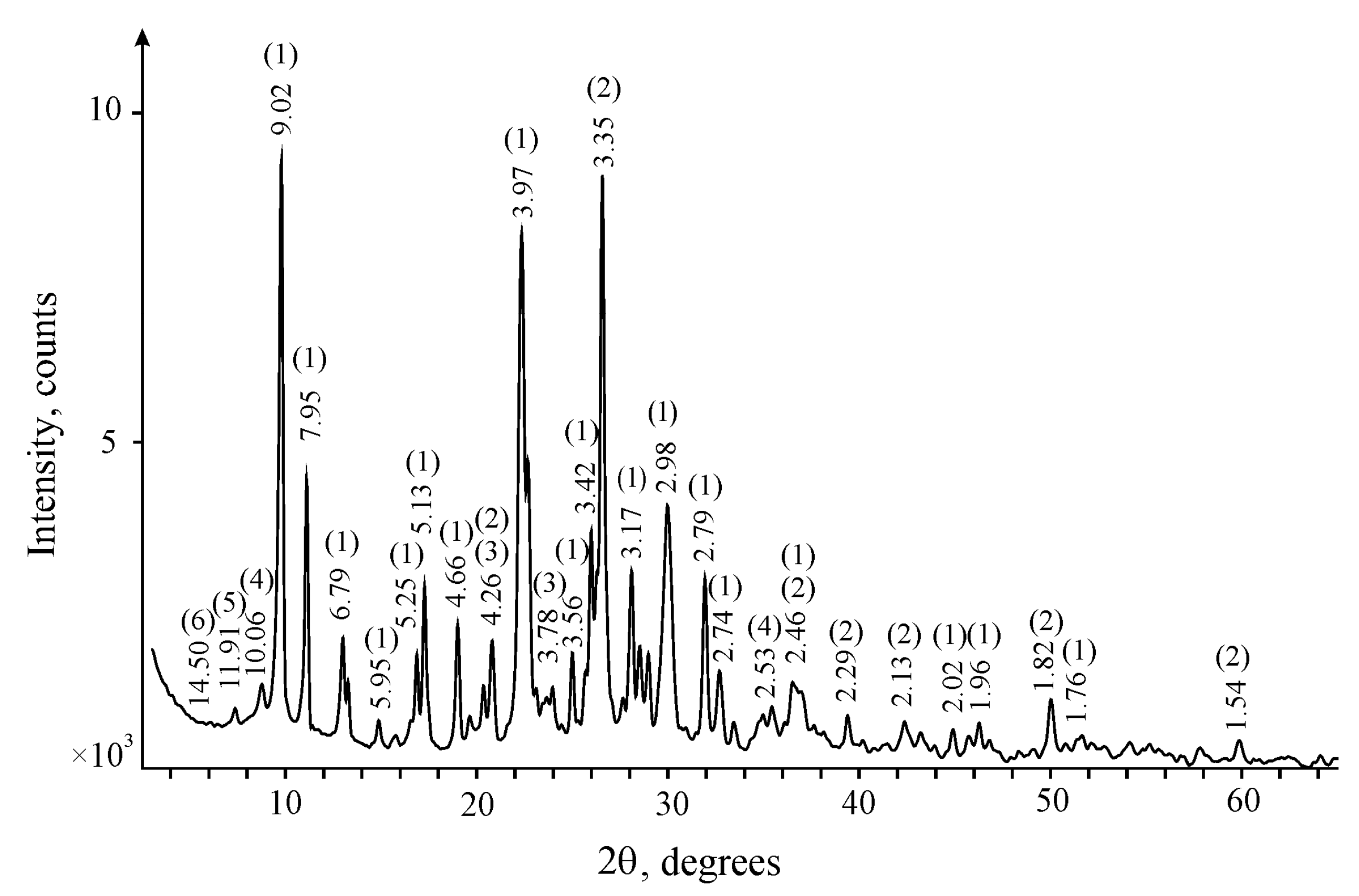 Molecules 24 03421 g001