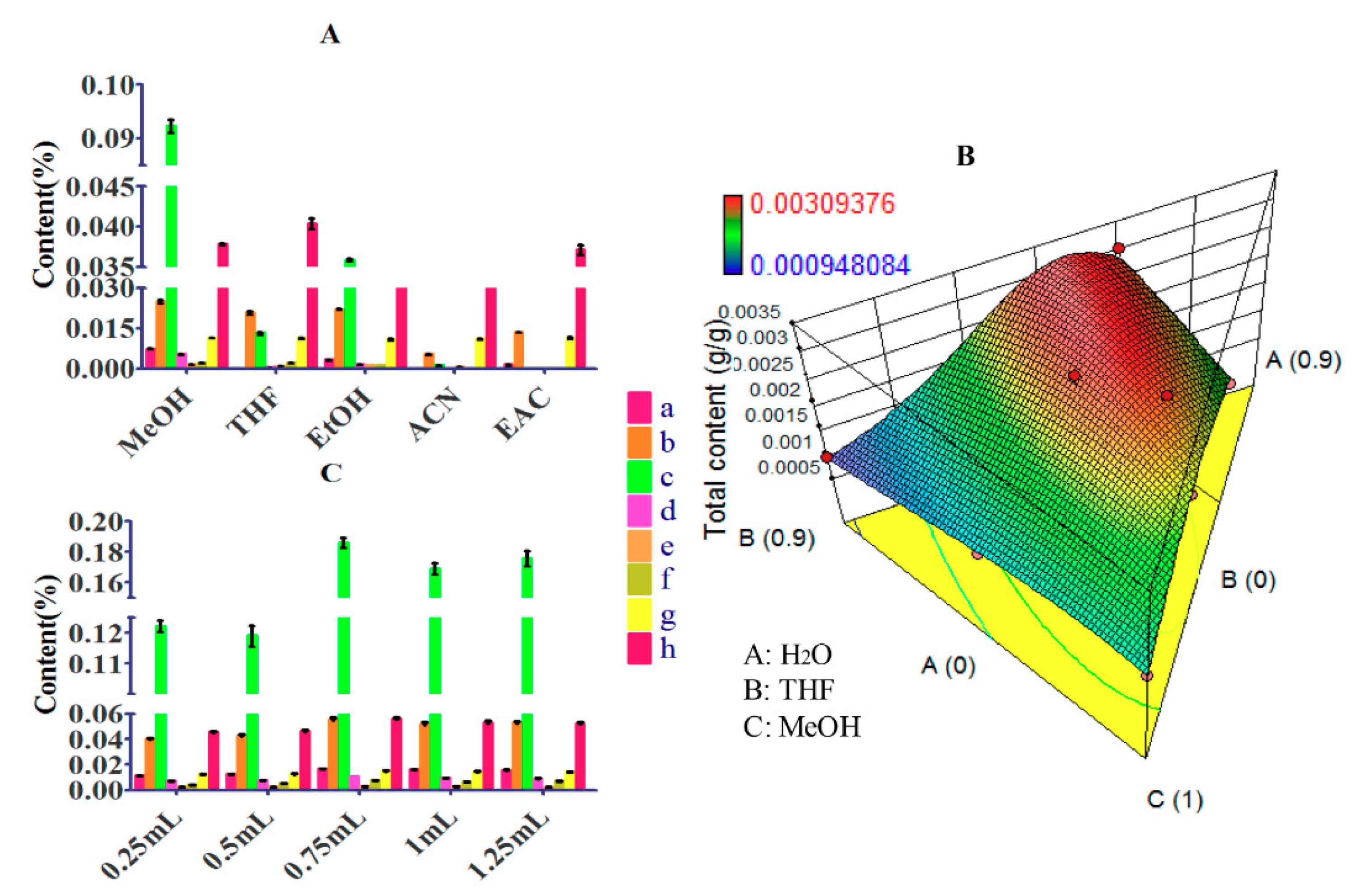 Molecules 24 03423 g003