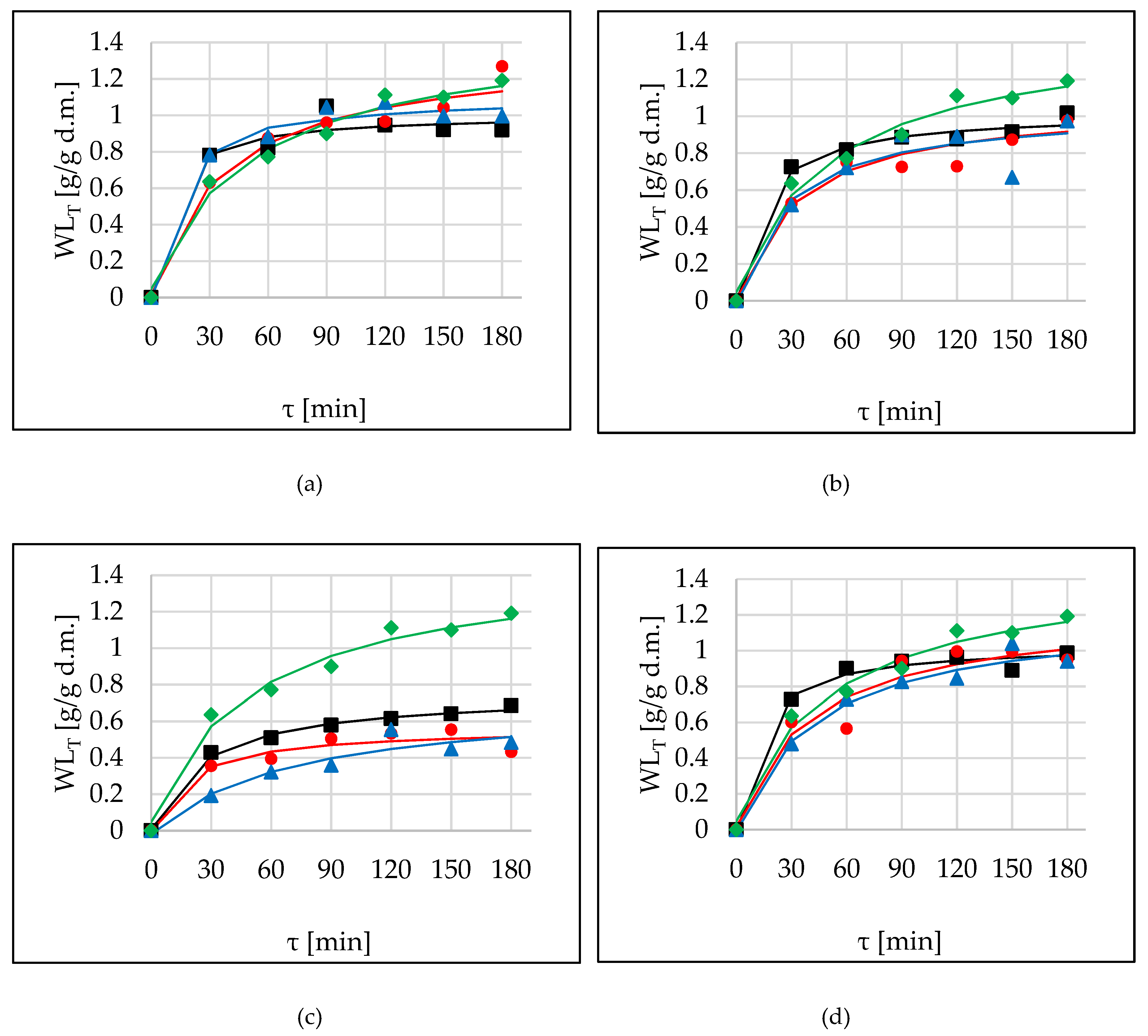 Molecules 24 03429 g003