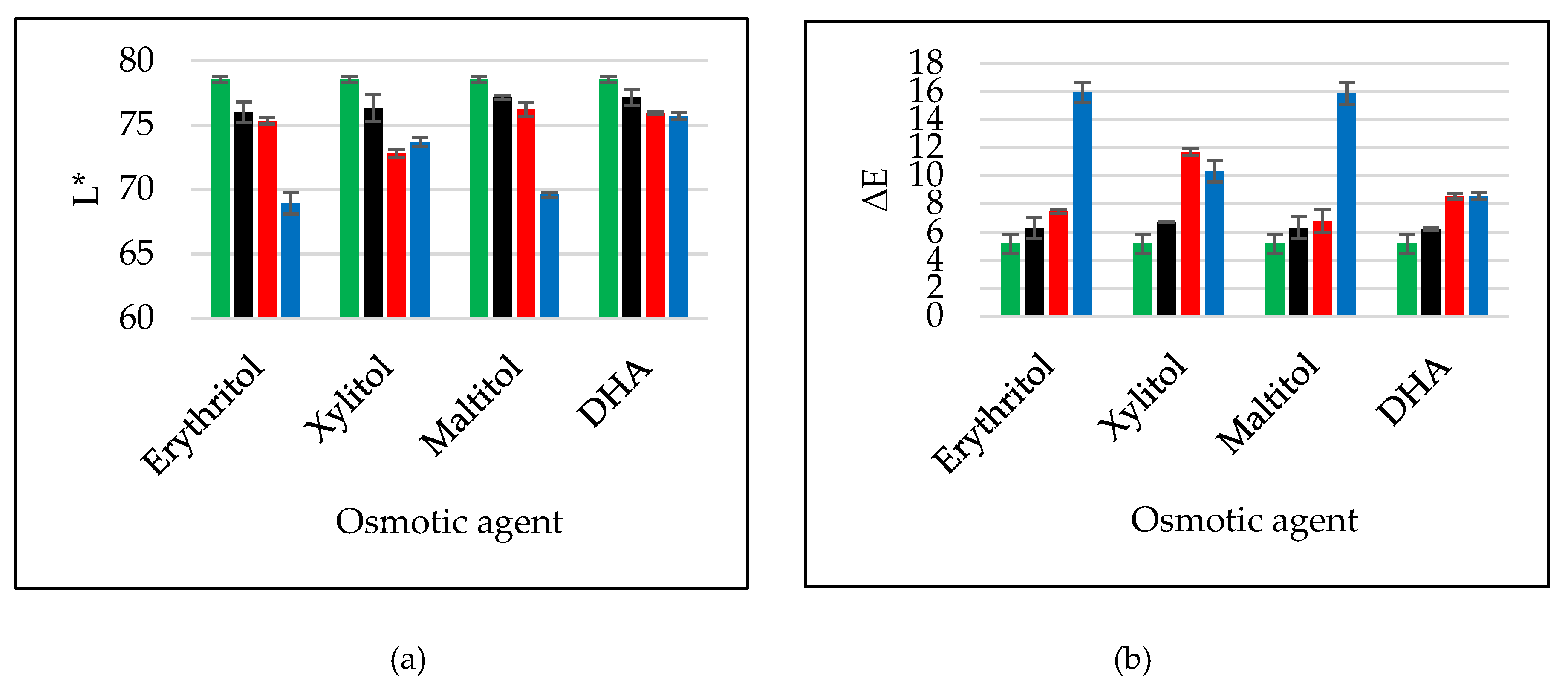 Molecules 24 03429 g006