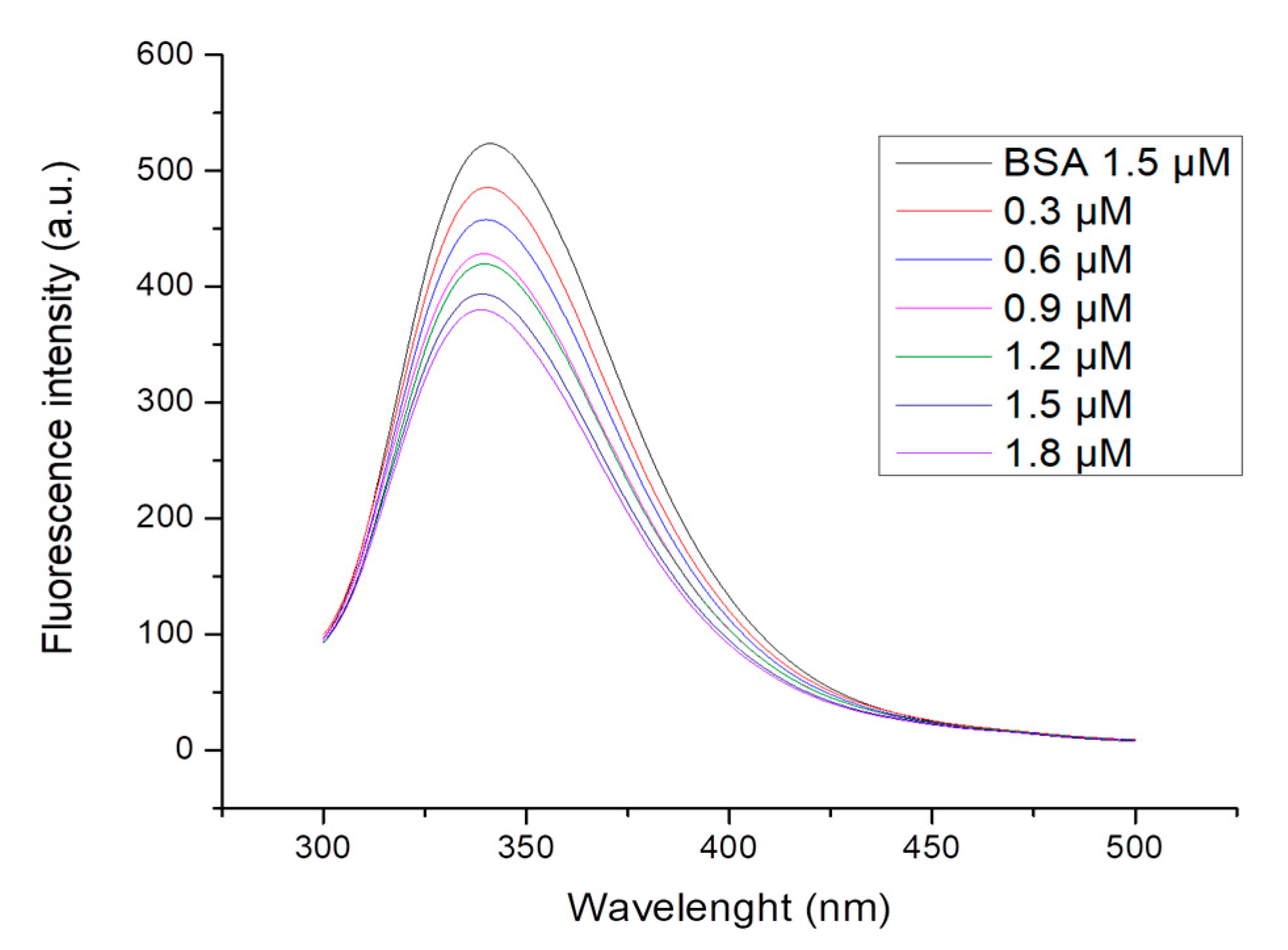 Molecules 24 03435 g003