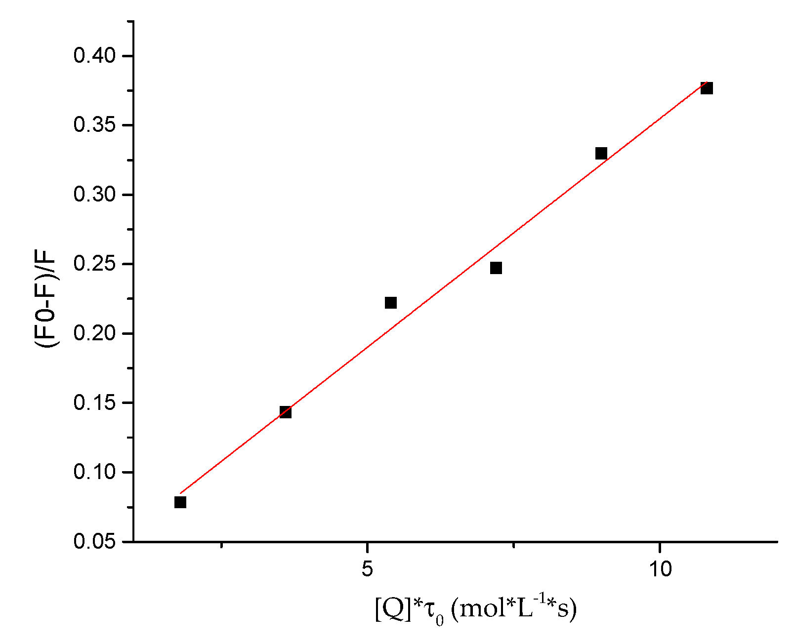 Molecules 24 03435 g004
