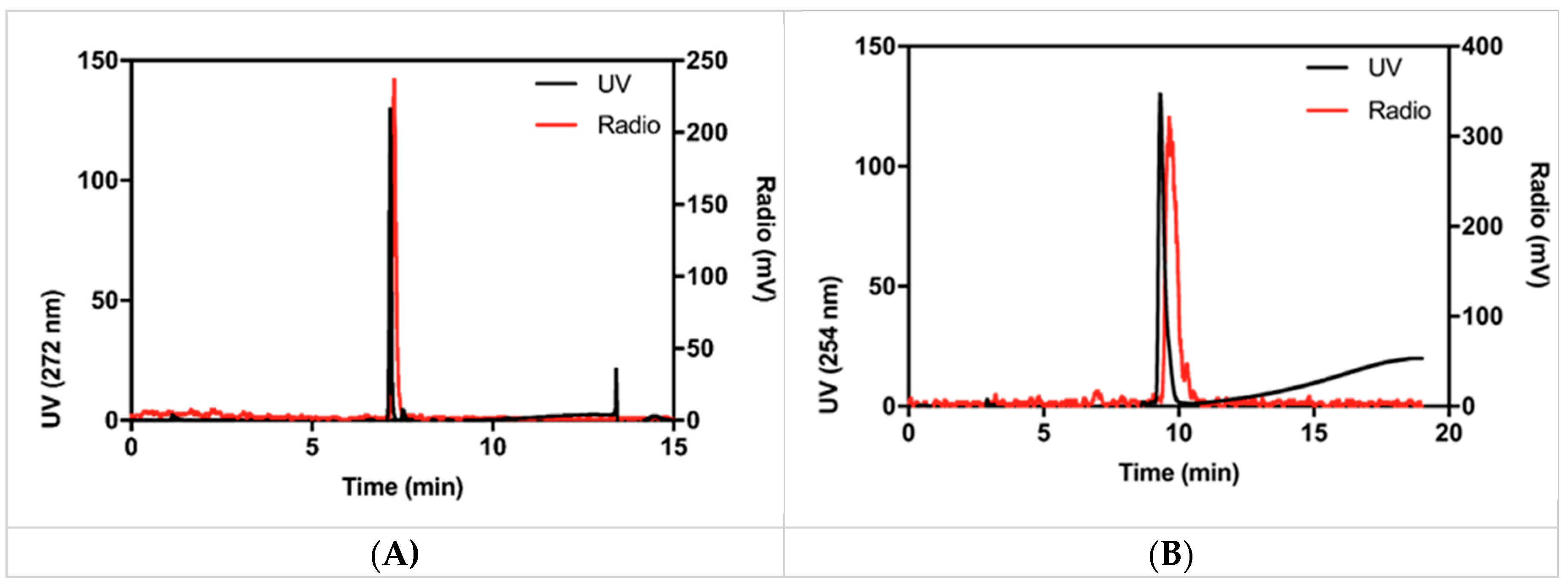 Molecules 24 03436 g003