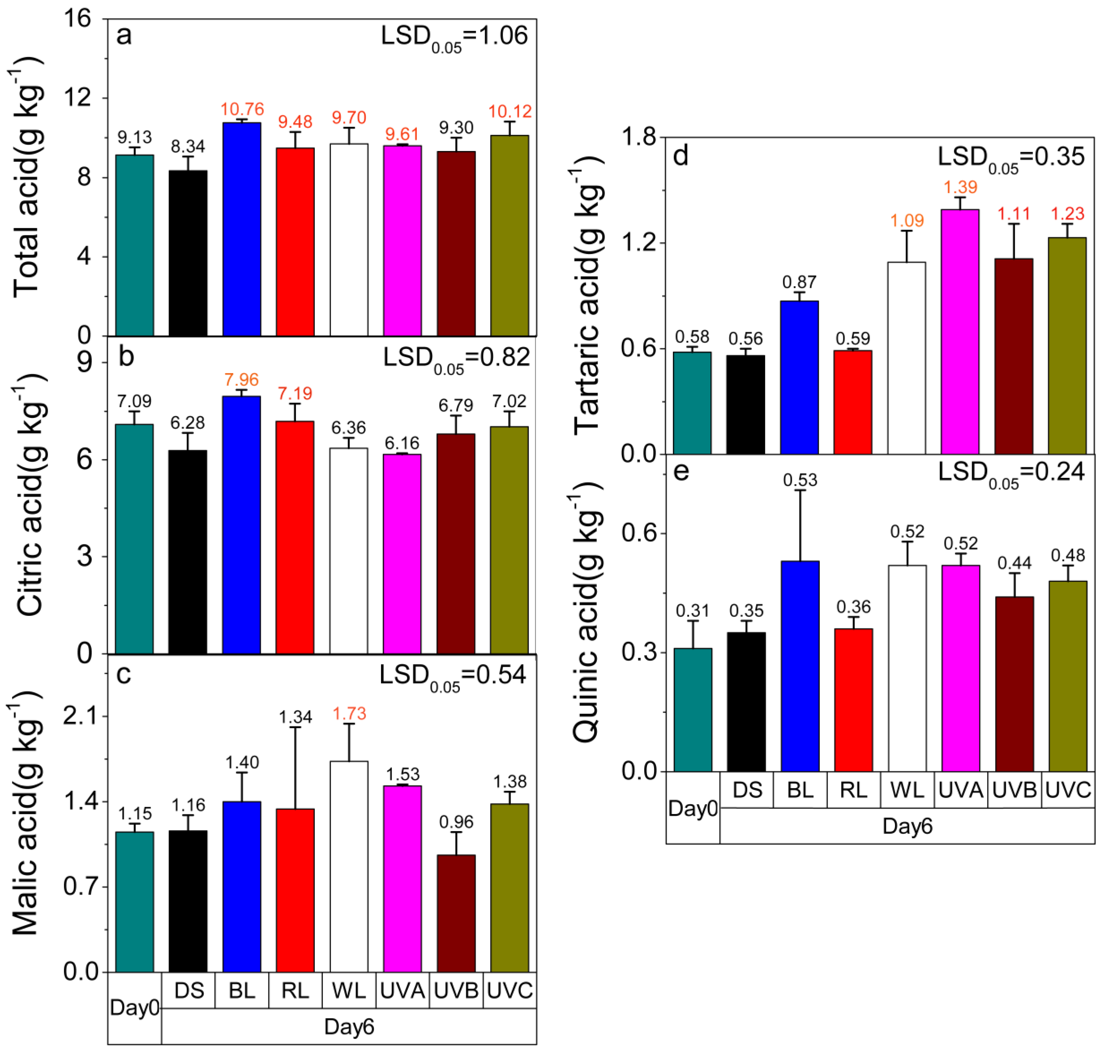 Molecules 24 03440 g003