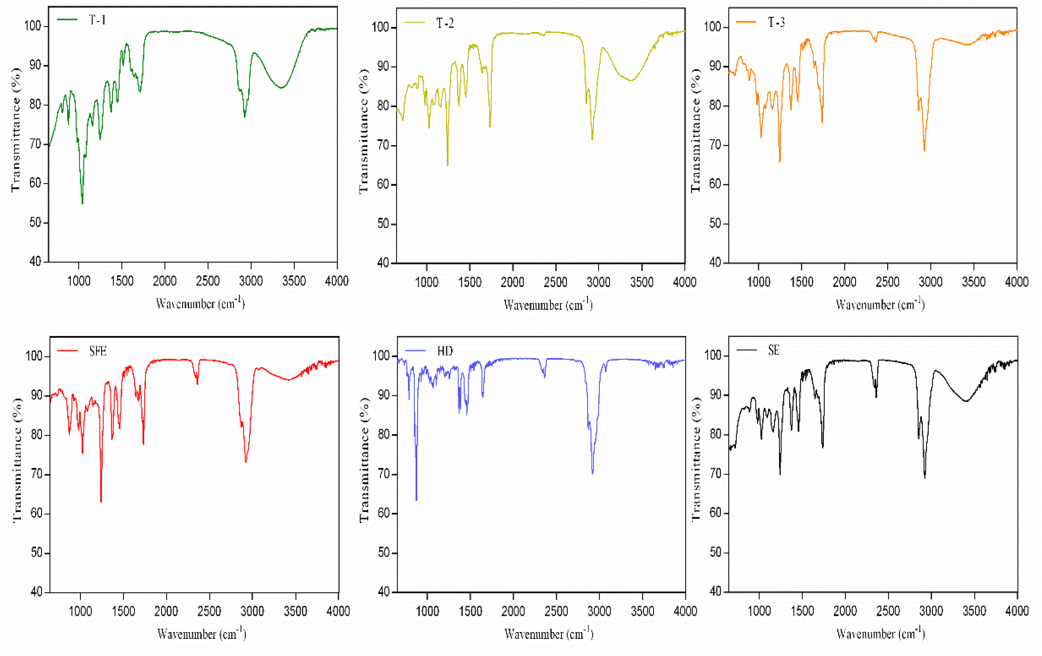 Molecules 24 03445 g003
