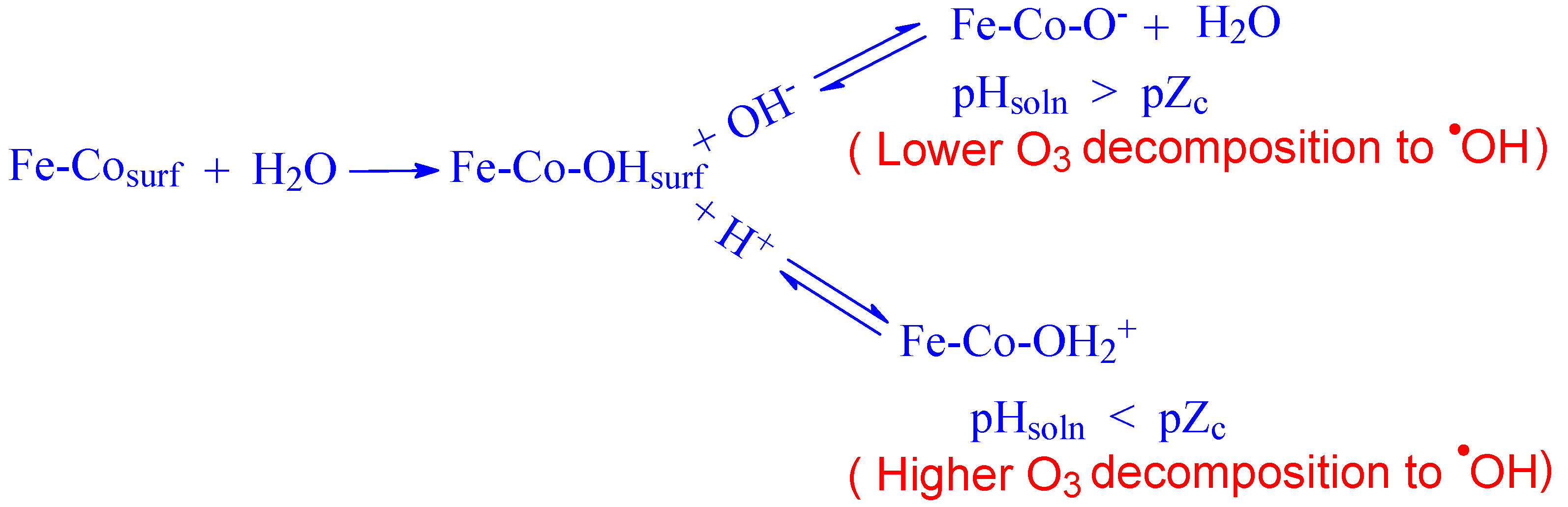 Molecules 24 03450 sch001