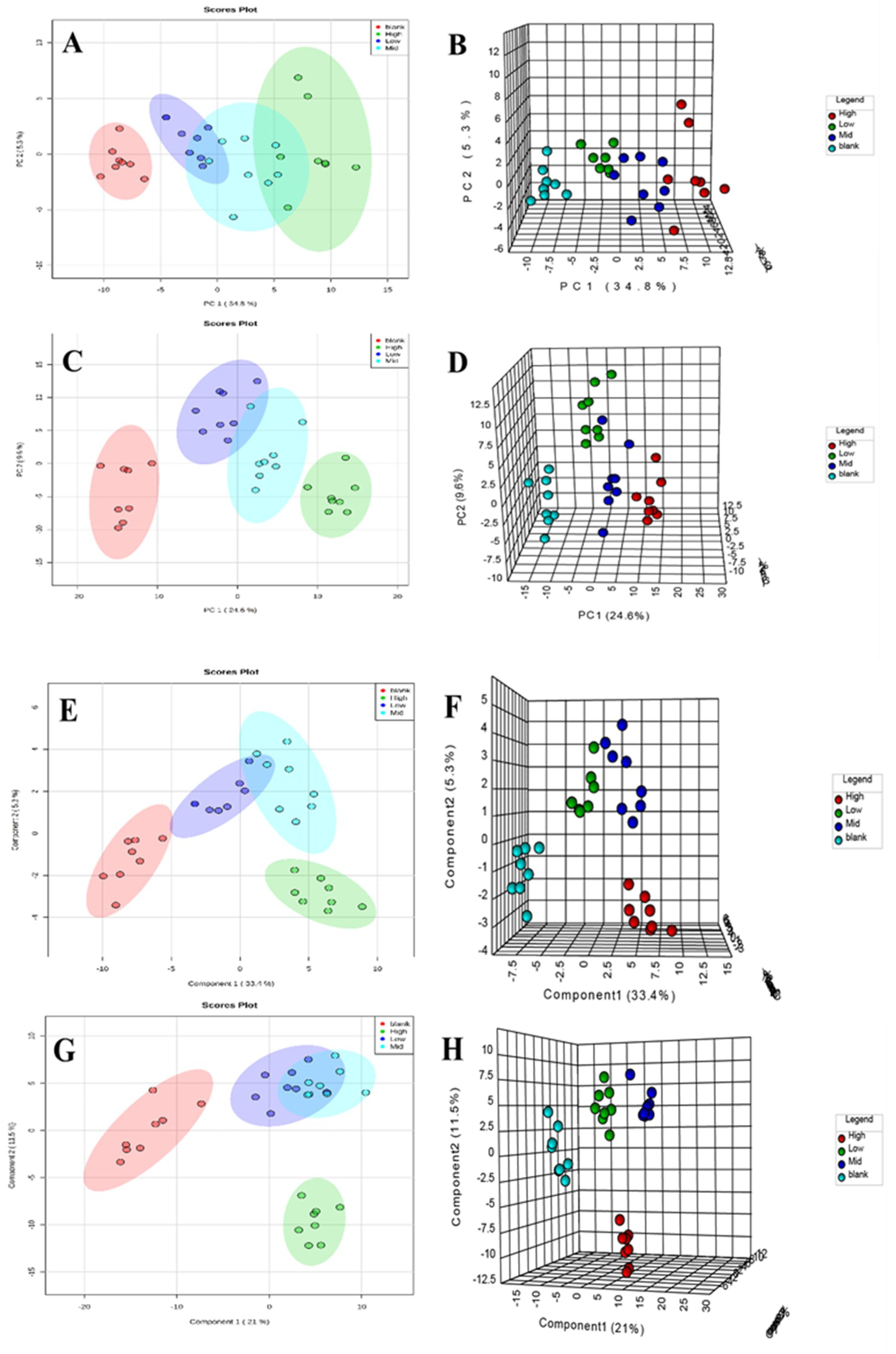 Molecules 24 03452 g005