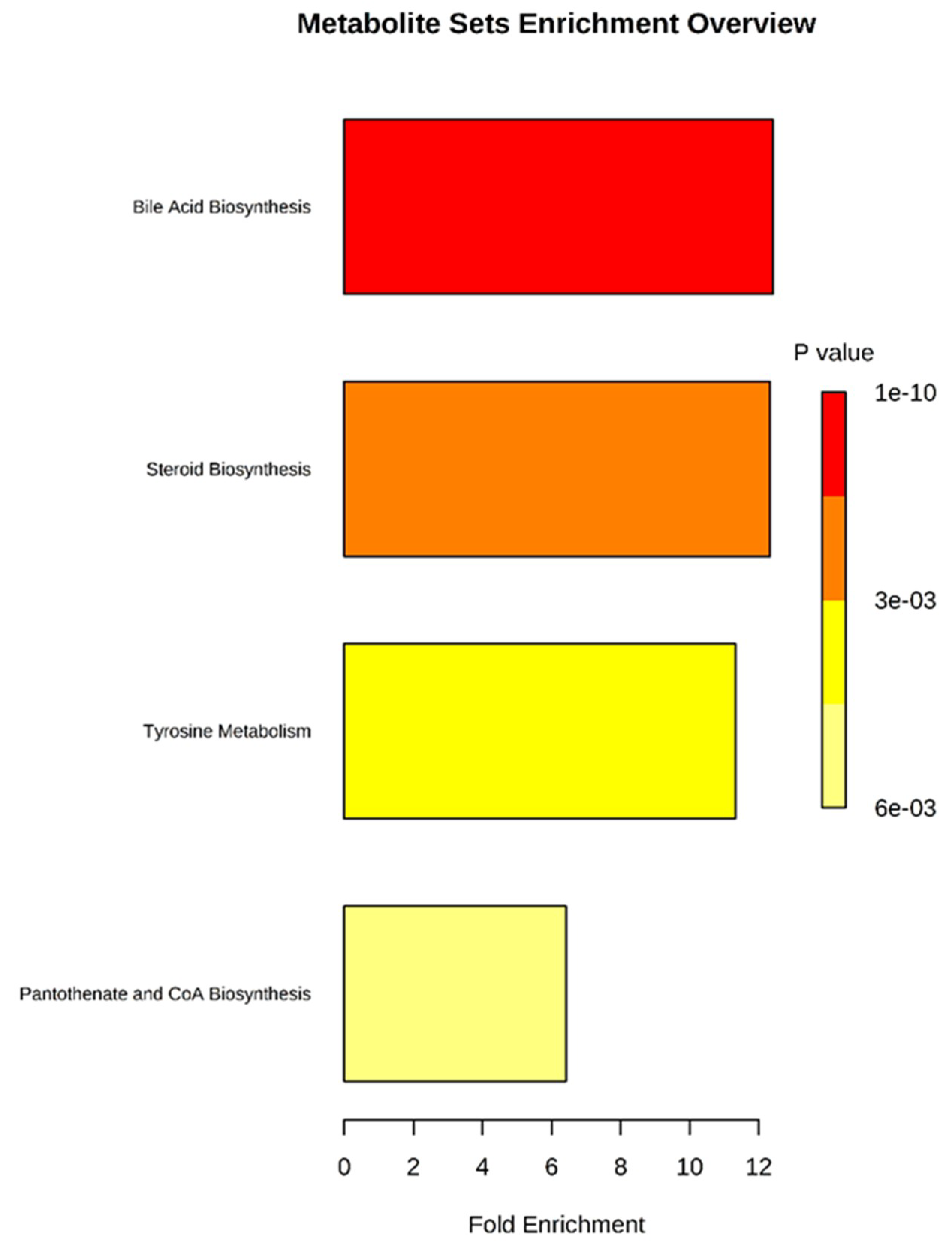 Molecules 24 03452 g008