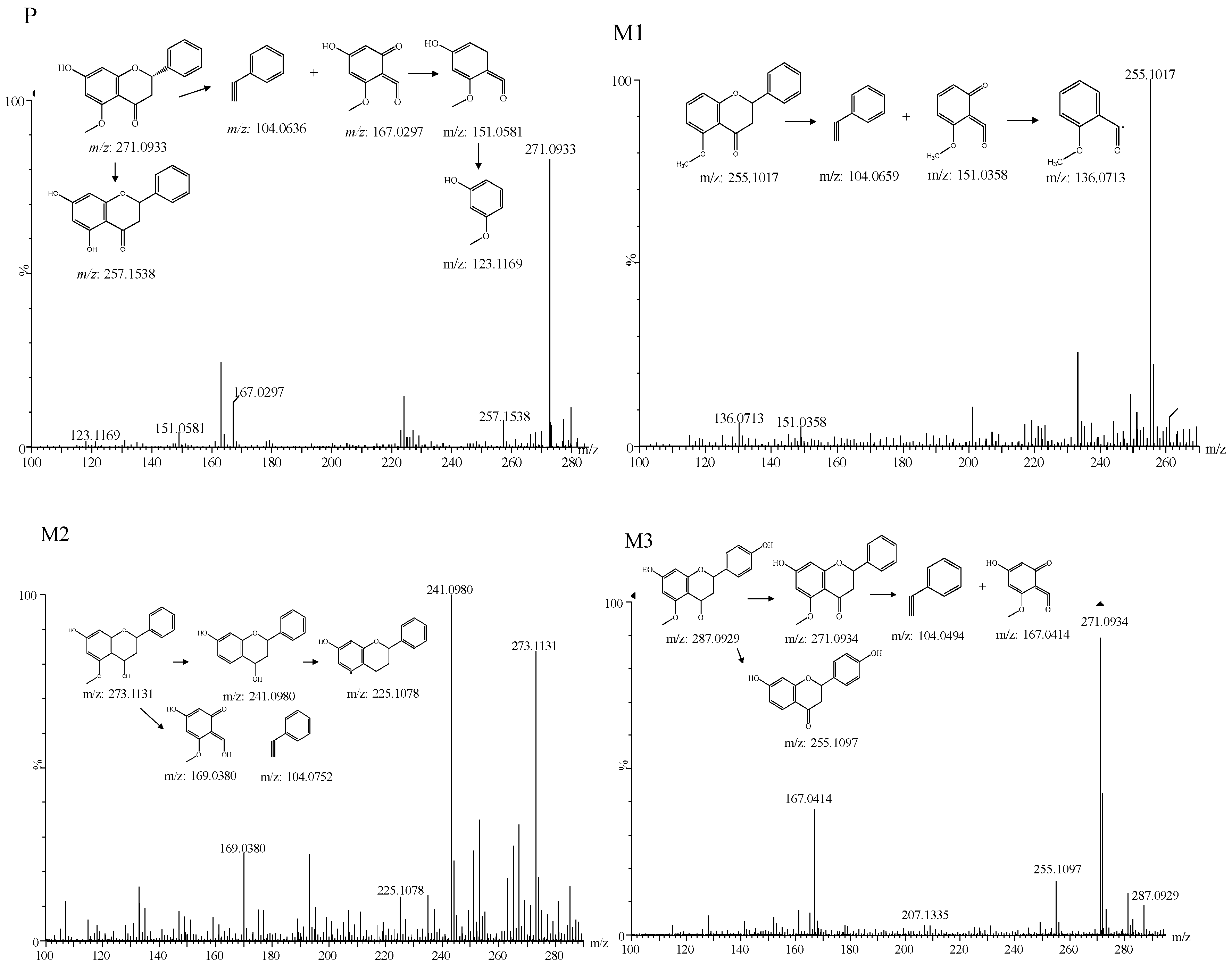 Molecules 24 03458 g003a