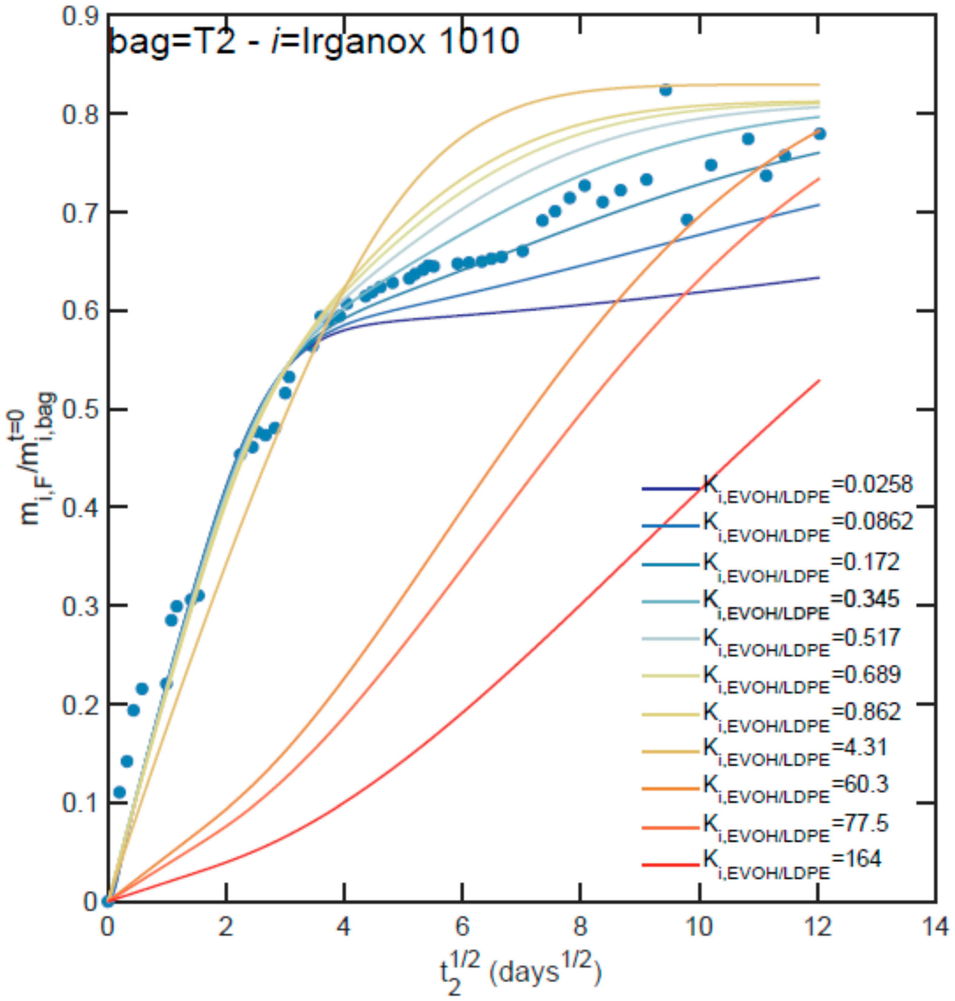 Molecules 24 03467 g005