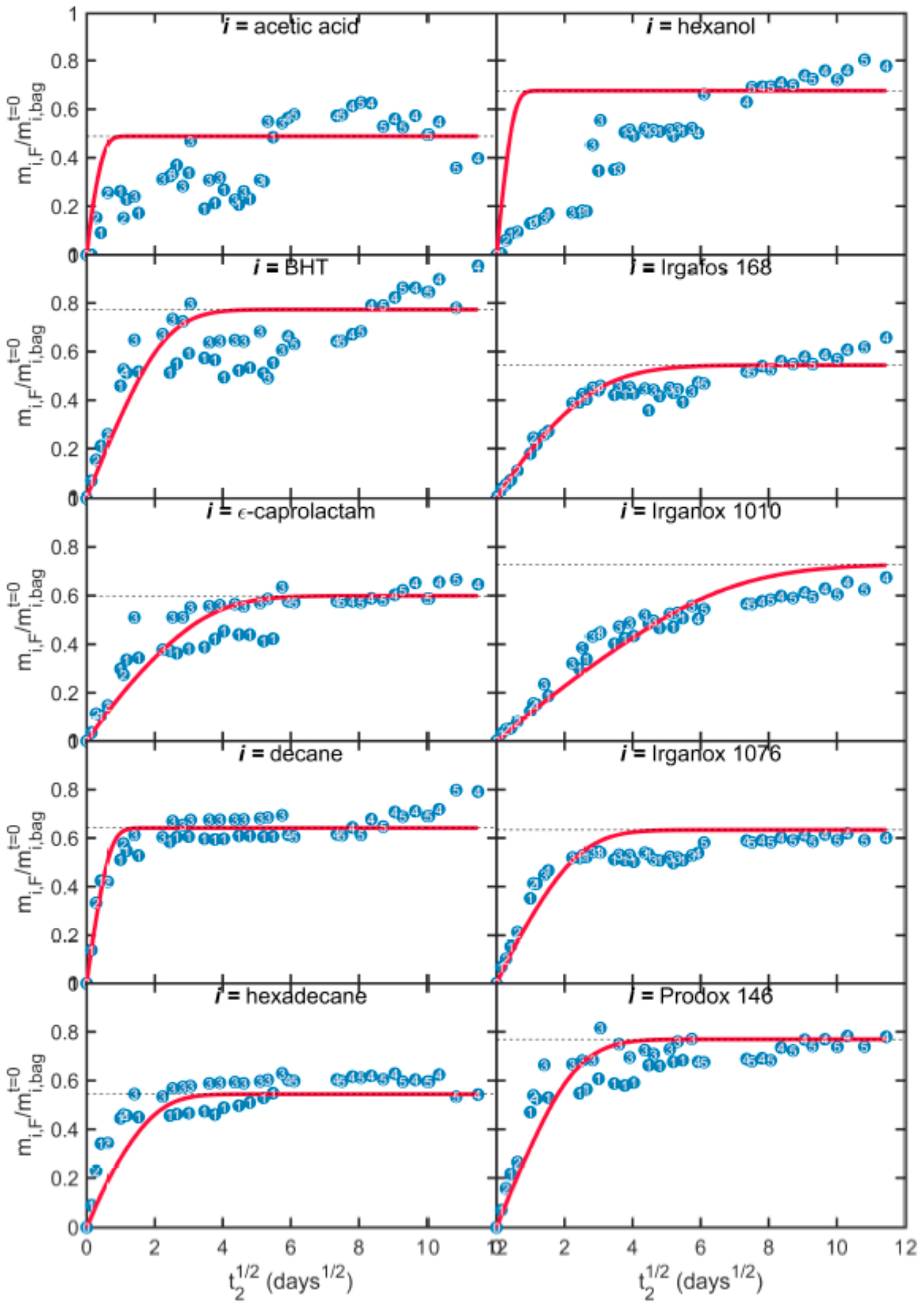Molecules 24 03467 g006