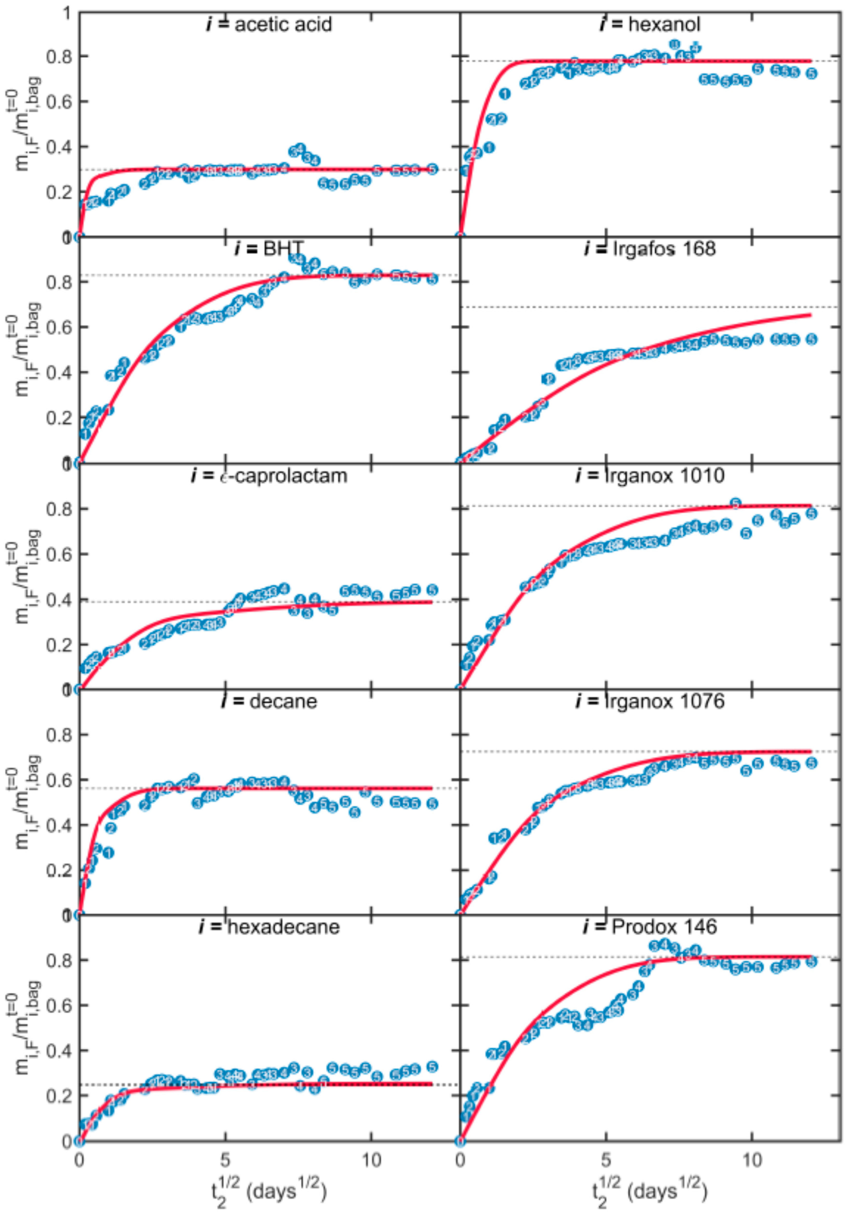 Molecules 24 03467 g007