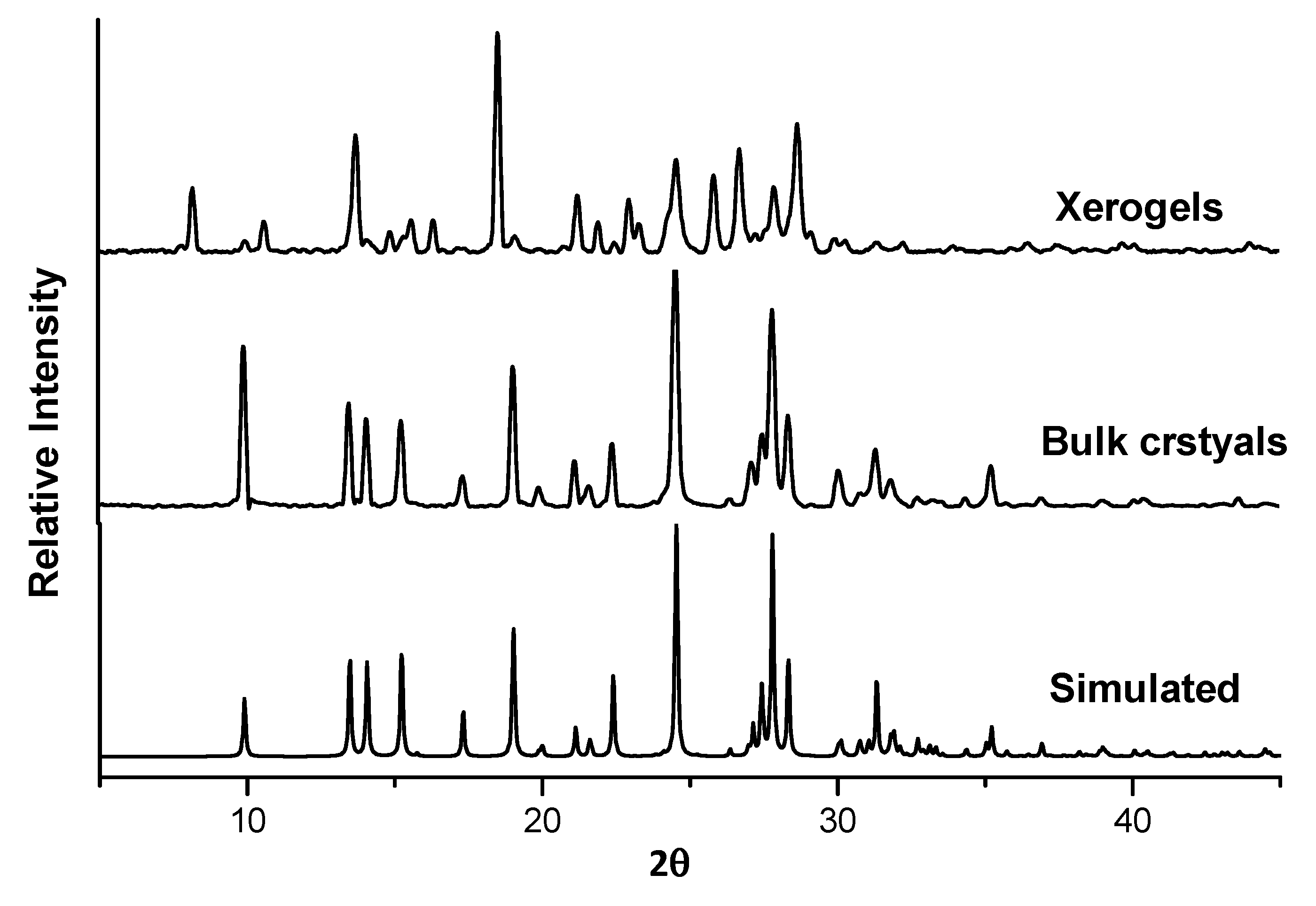 Molecules 24 03472 g006