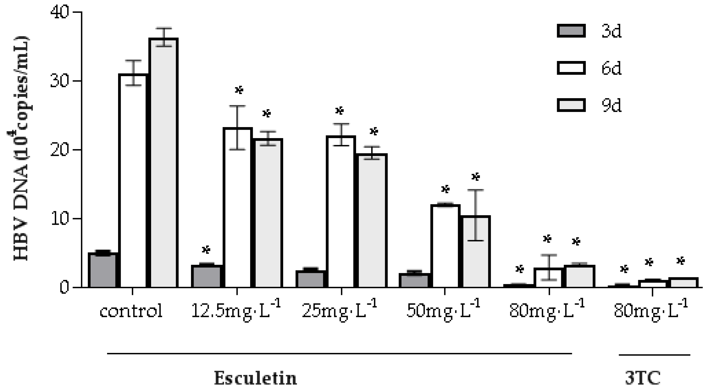 Molecules 24 03475 g005