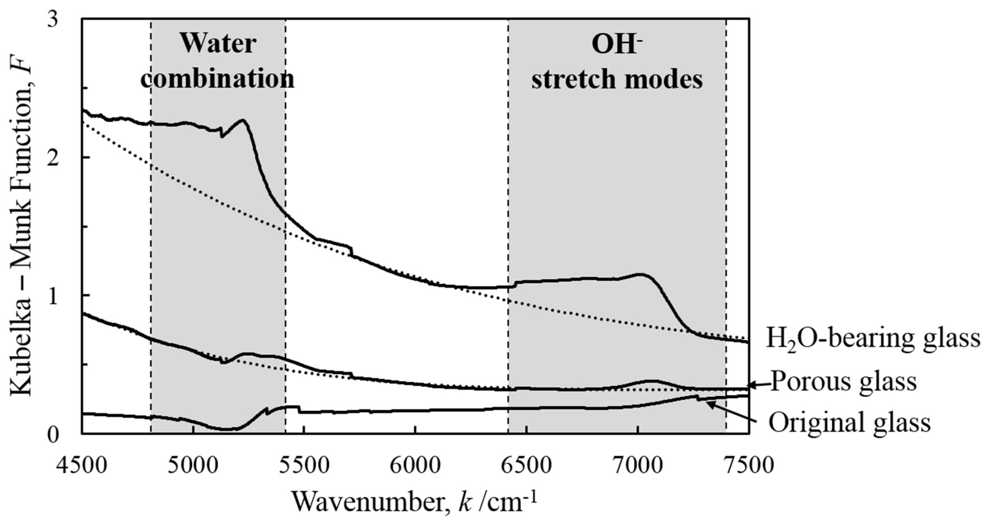 Molecules 24 03488 g002