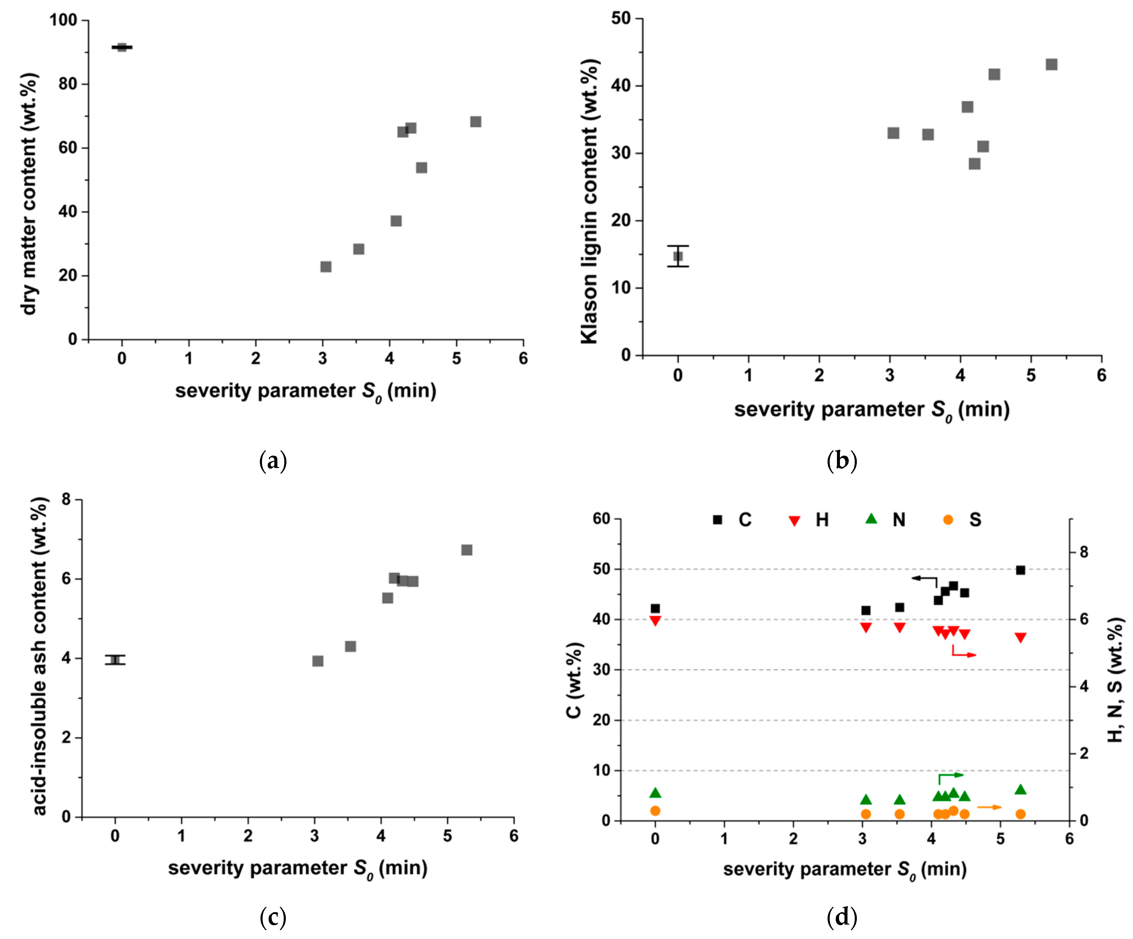 Molecules 24 03492 g002