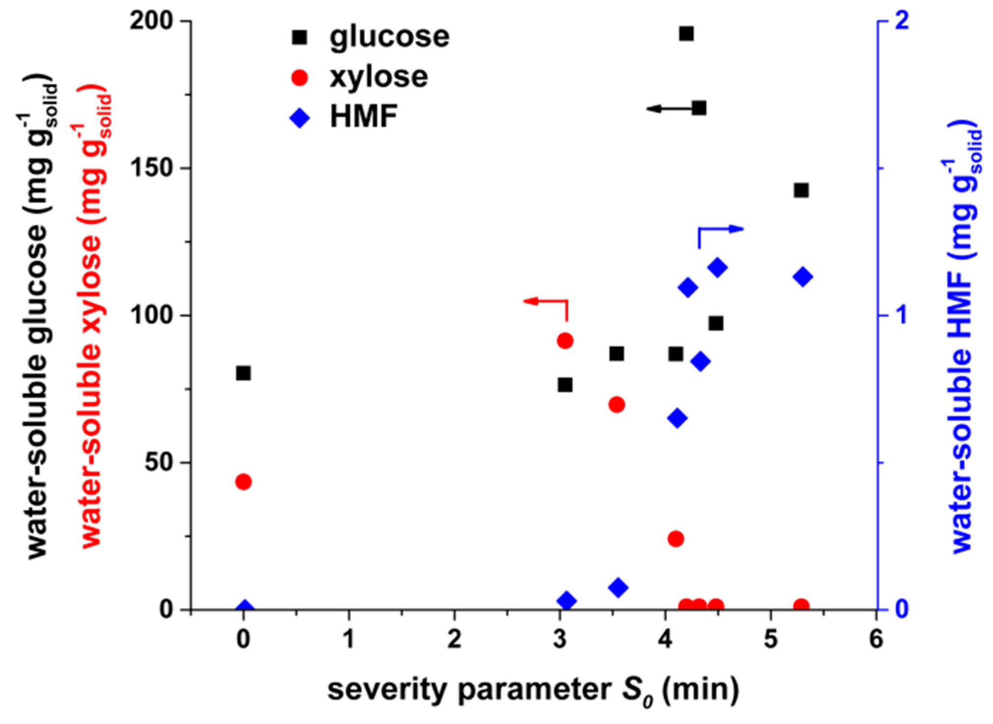 Molecules 24 03492 g003