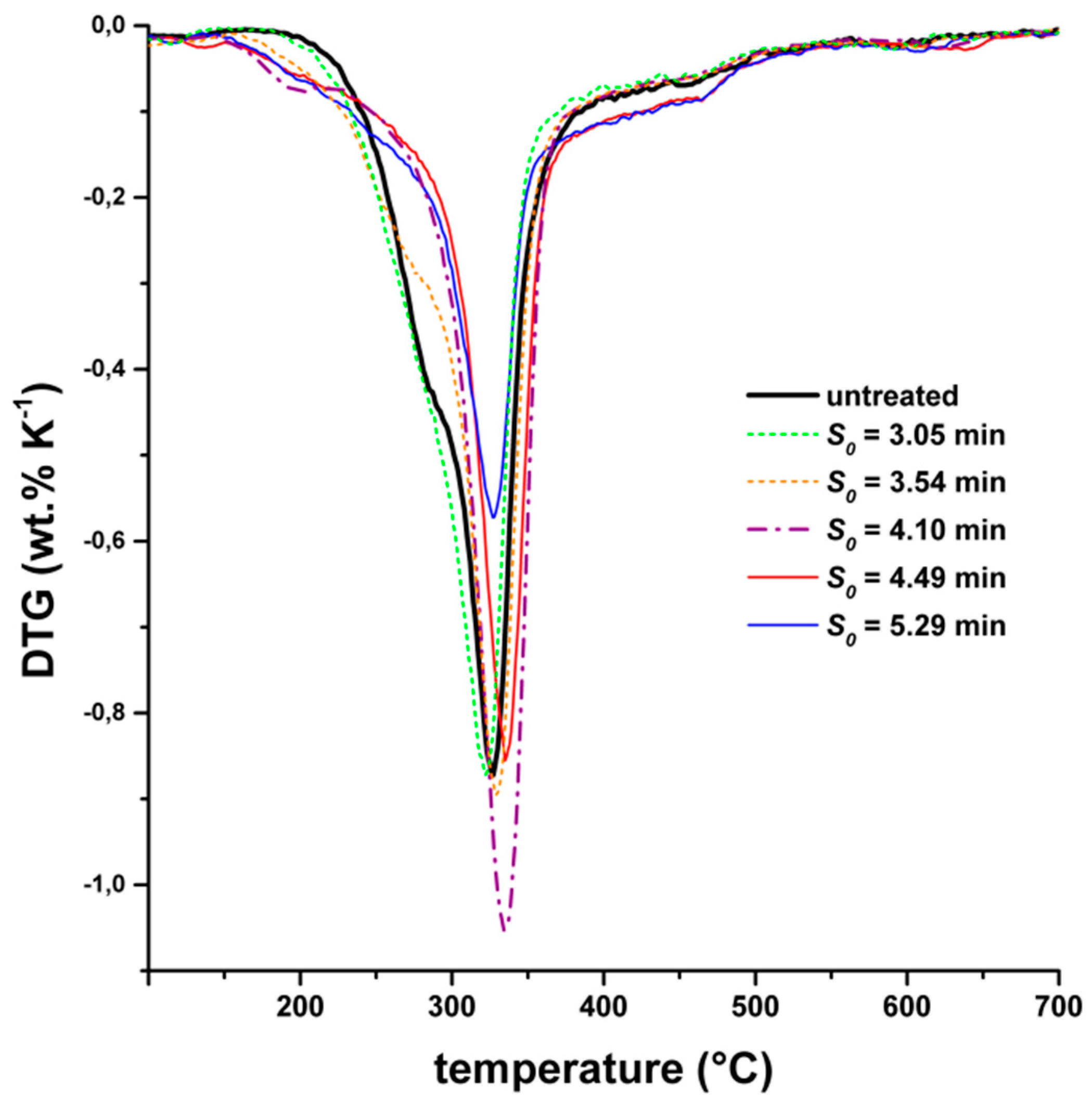 Molecules 24 03492 g004
