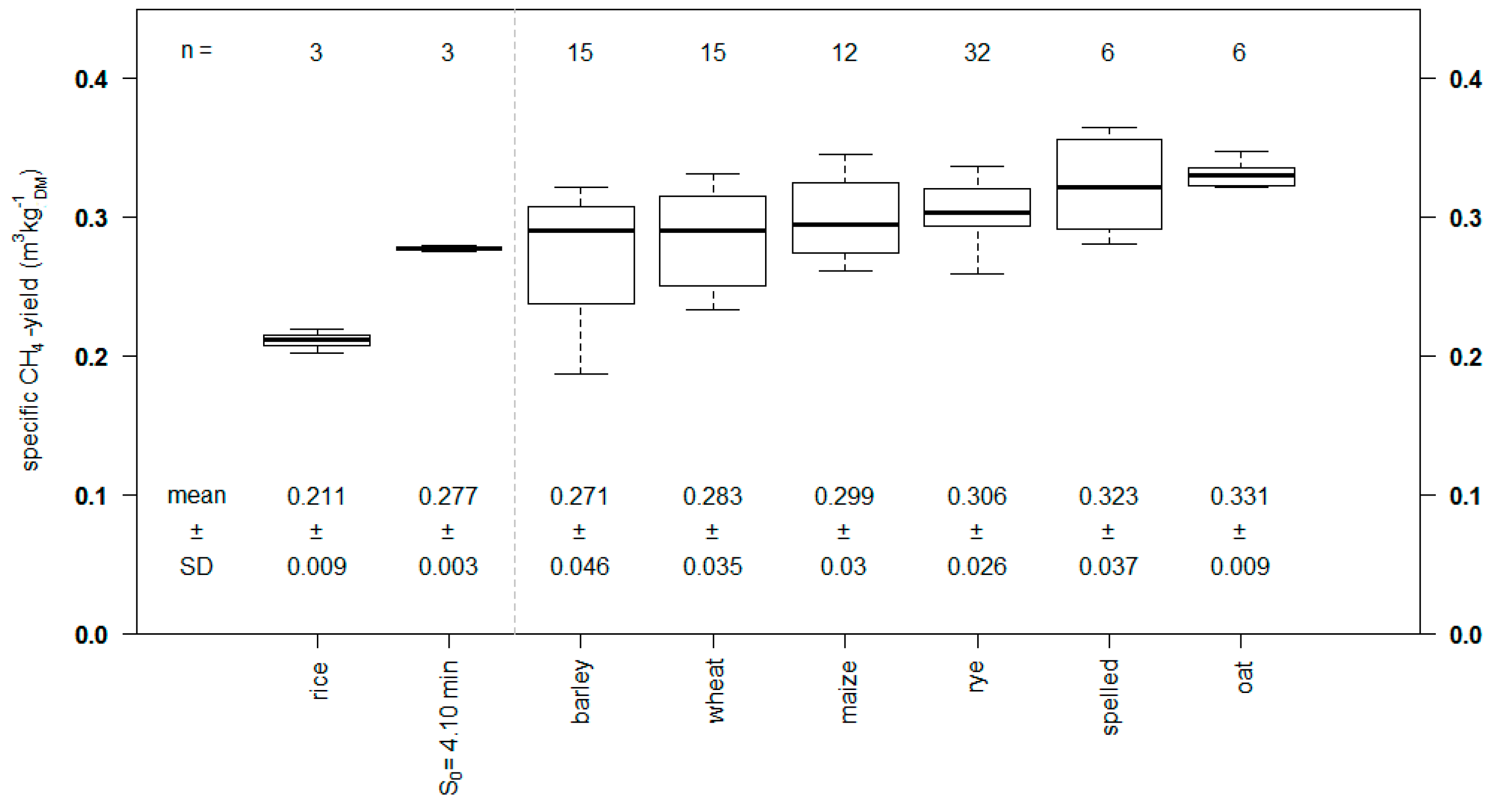 Molecules 24 03492 g006