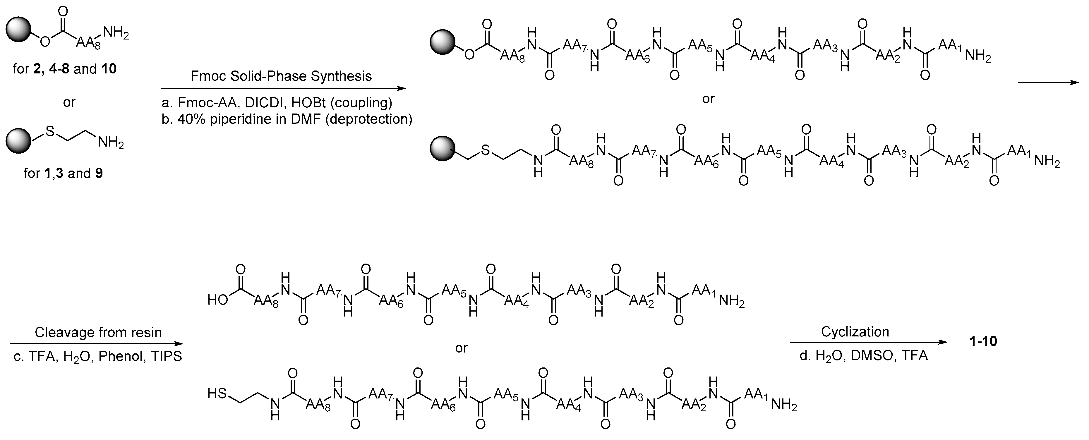Molecules 24 03493 sch001 Molecules 24 03493 sch001