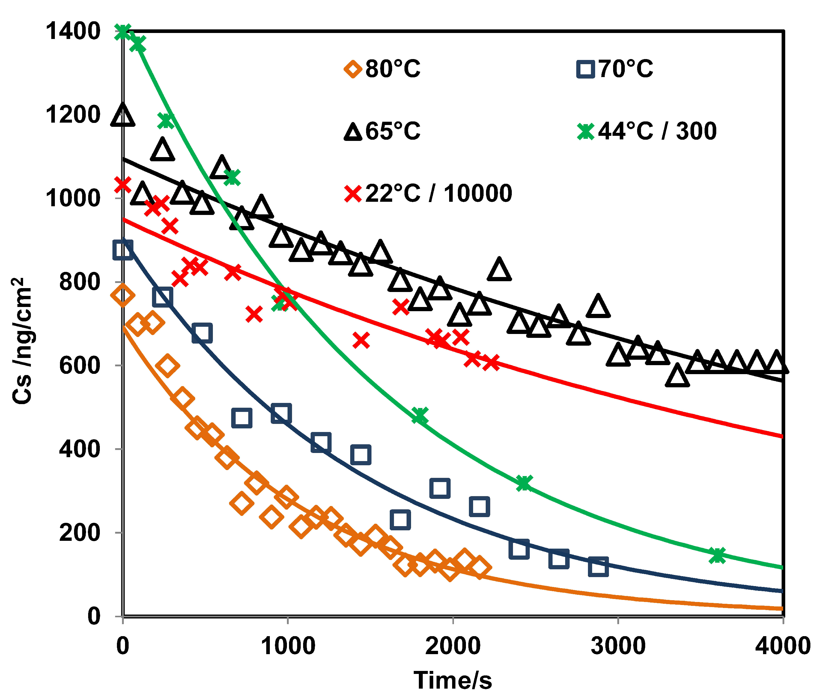 Molecules 24 03494 g004