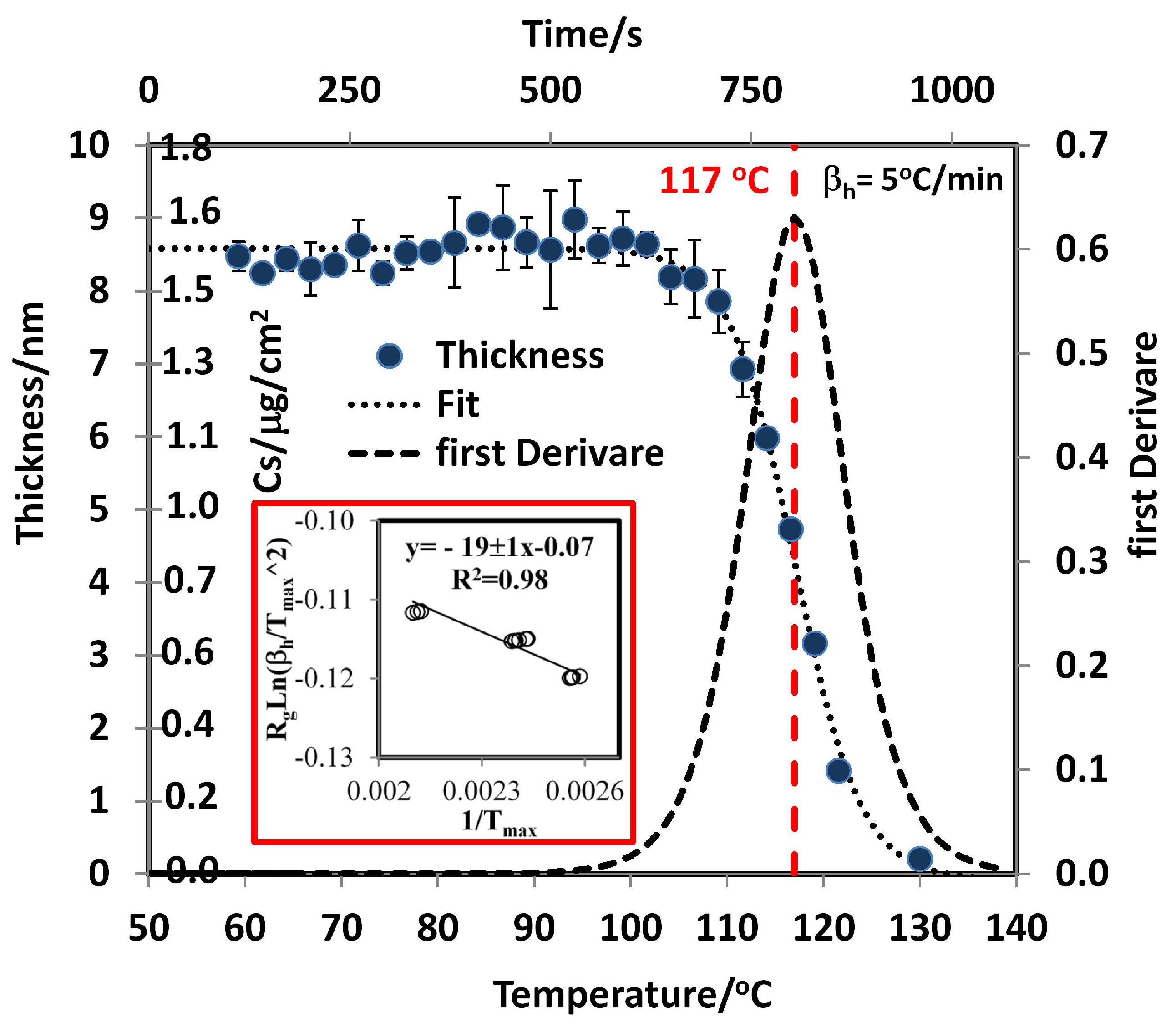 Molecules 24 03494 g006