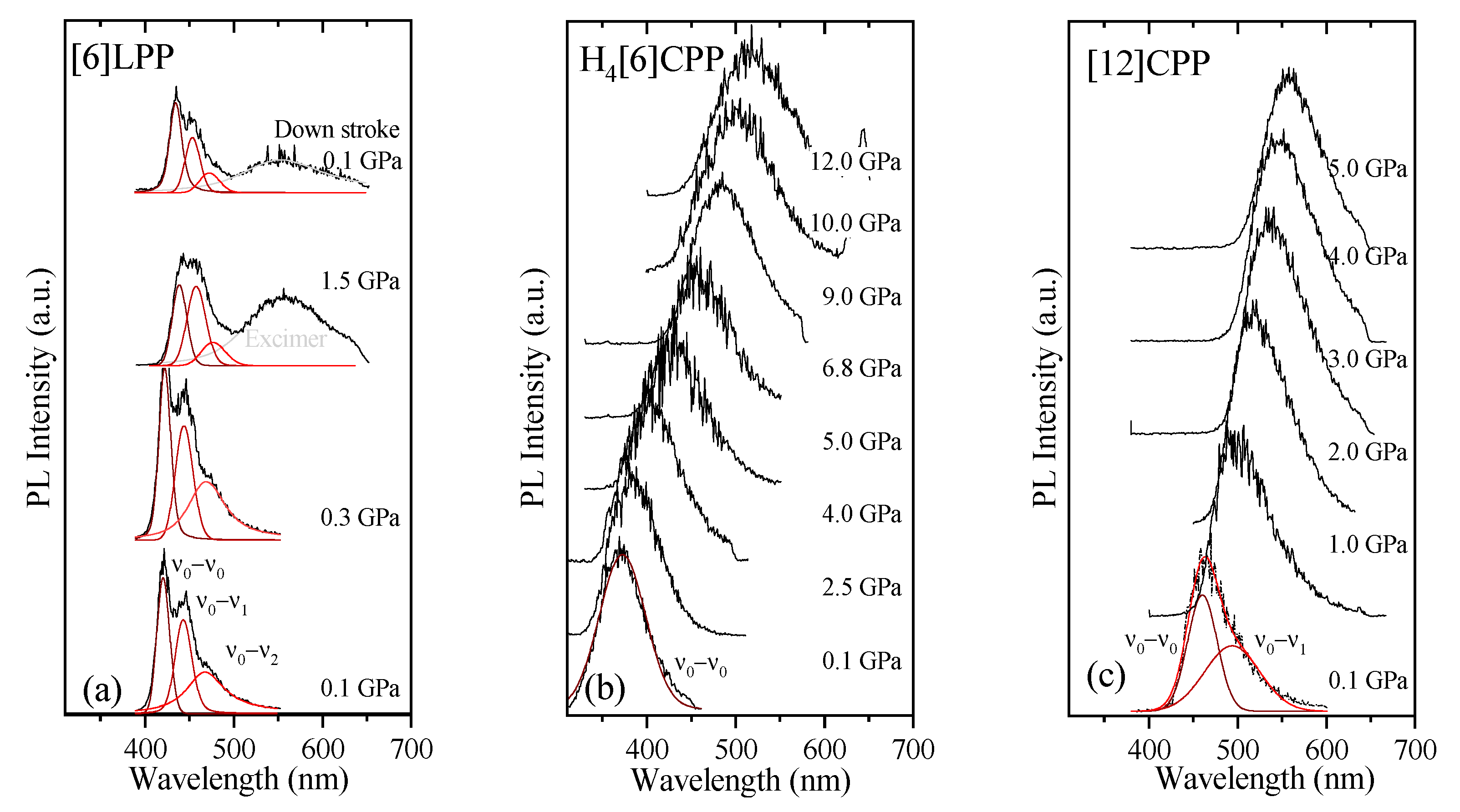 Molecules 24 03496 g010