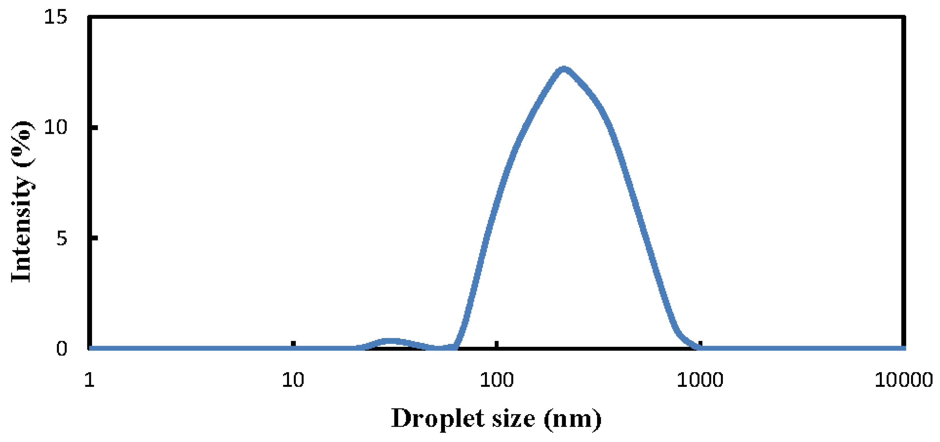 Molecules 24 03497 g007