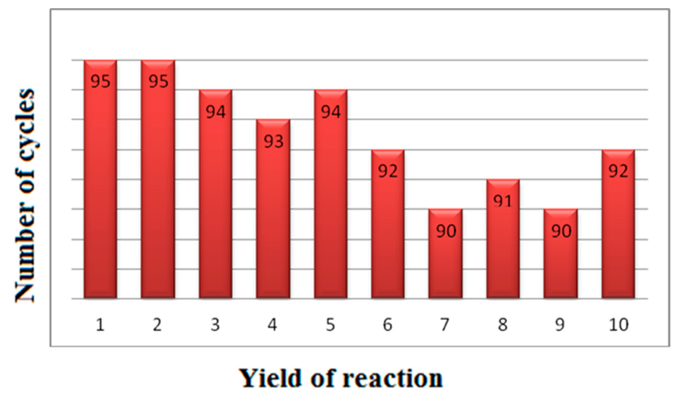Molecules 24 03501 g002 Molecules 24 03501 g002