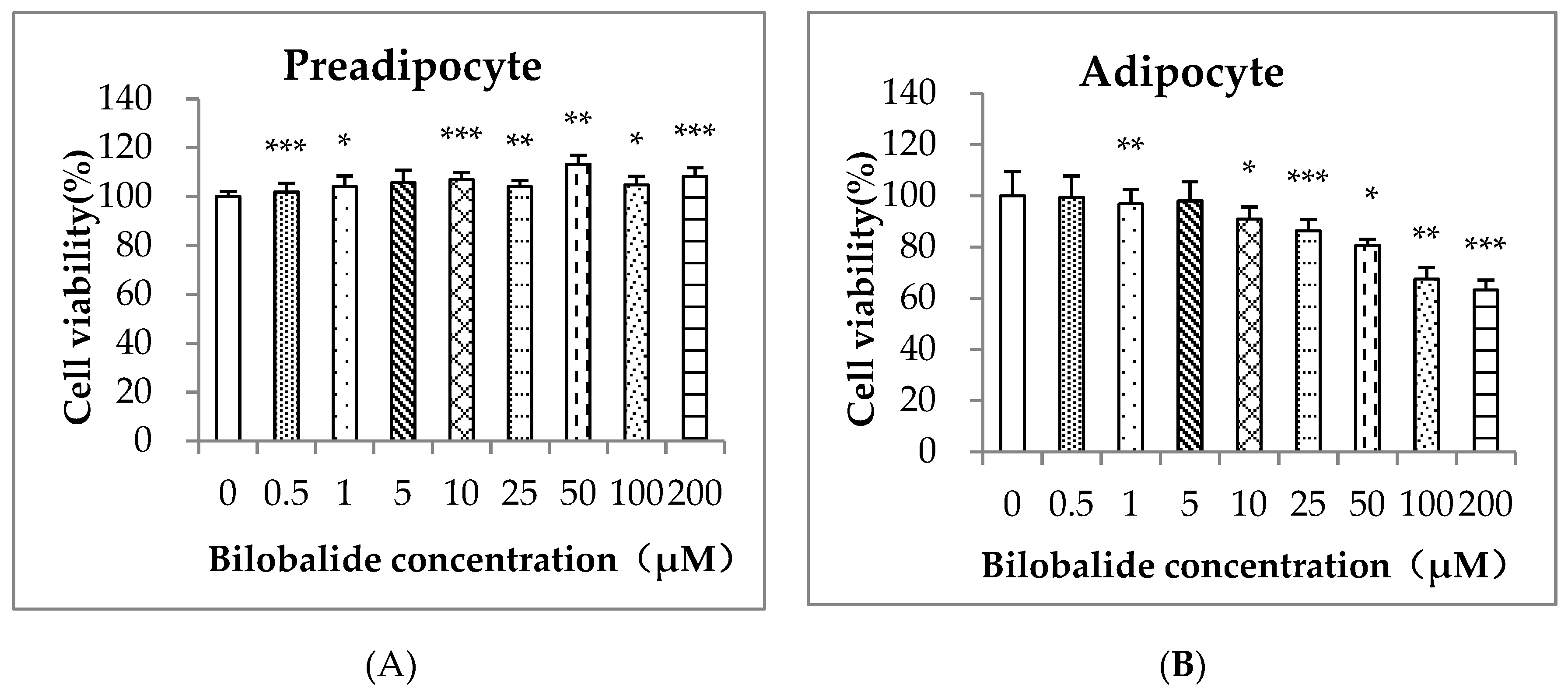 Molecules 24 03503 g002