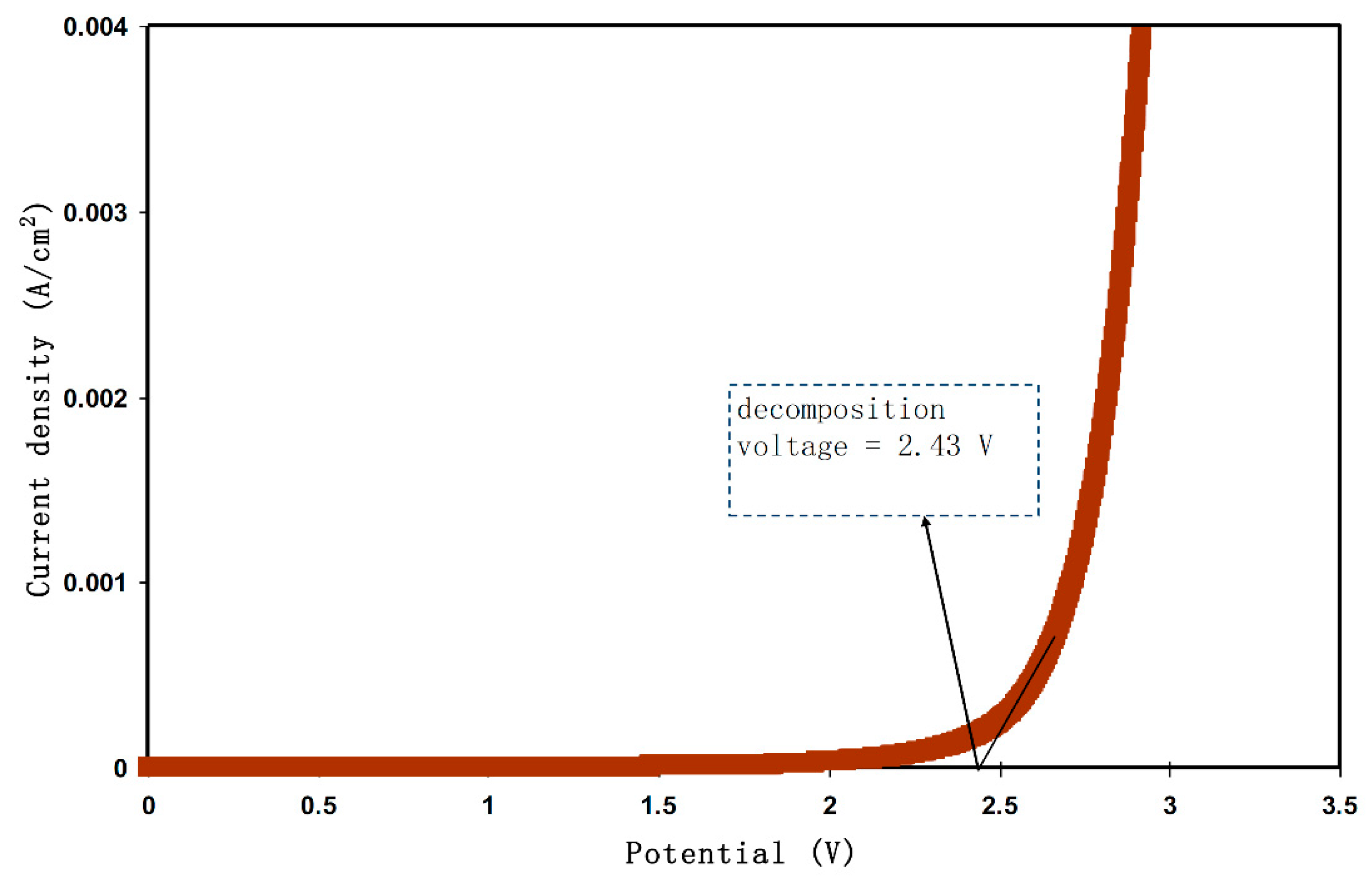 Molecules 24 03508 g005