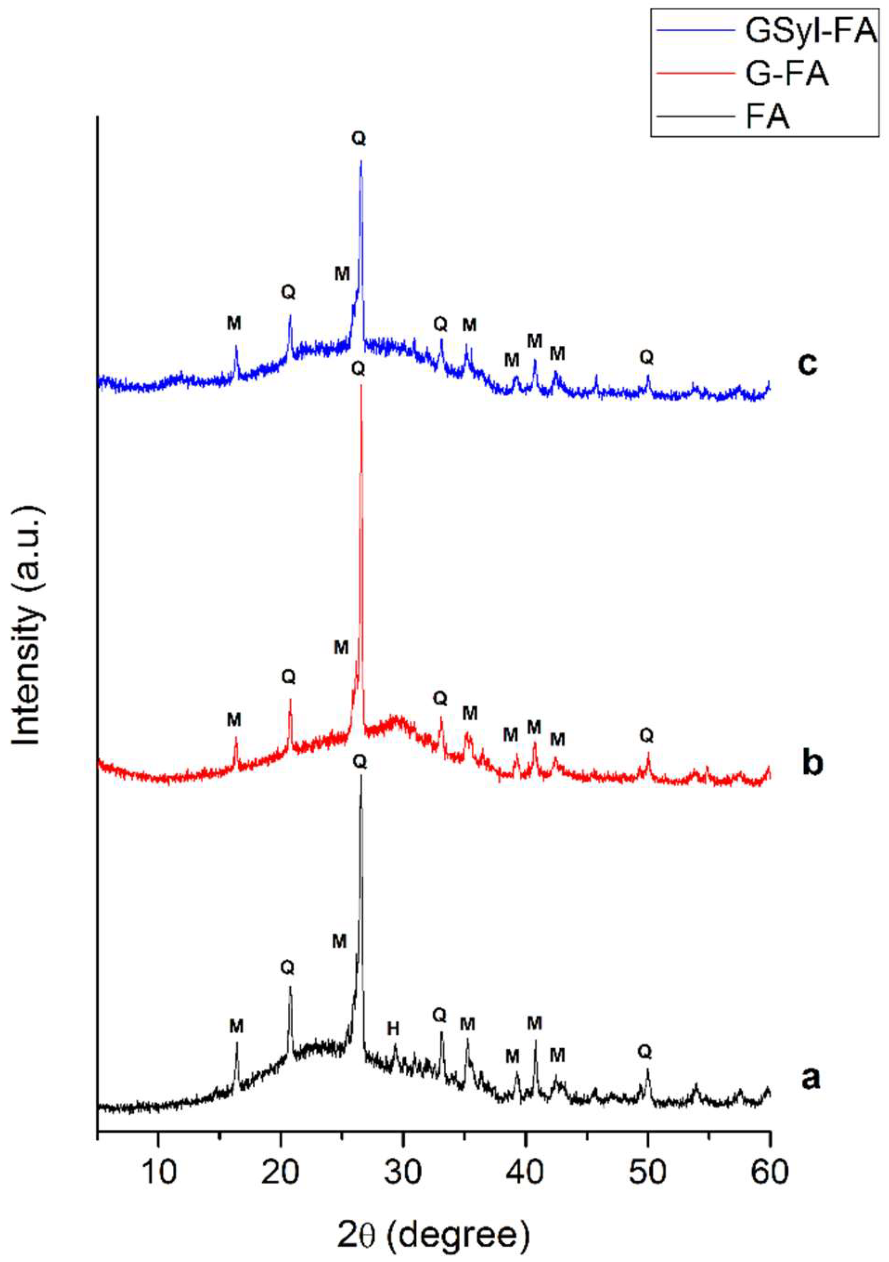 Molecules 24 03510 g002 Molecules 24 03510 g002