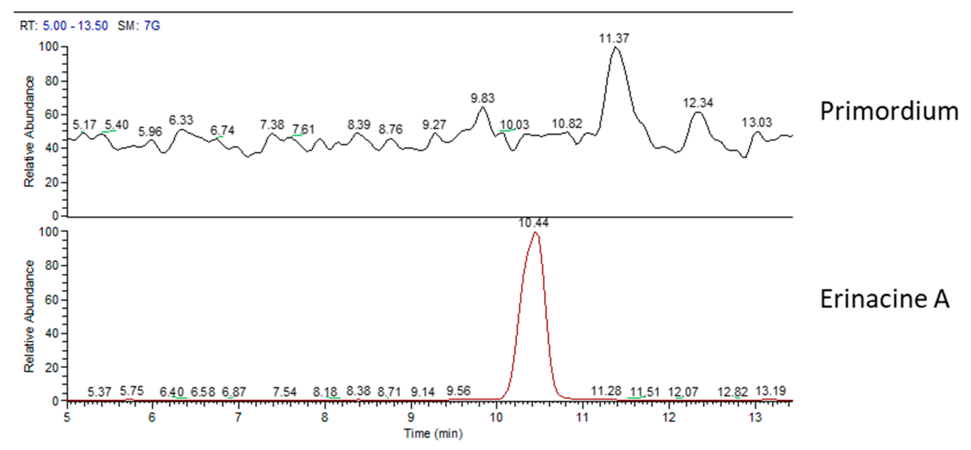 Molecules 24 03511 g007