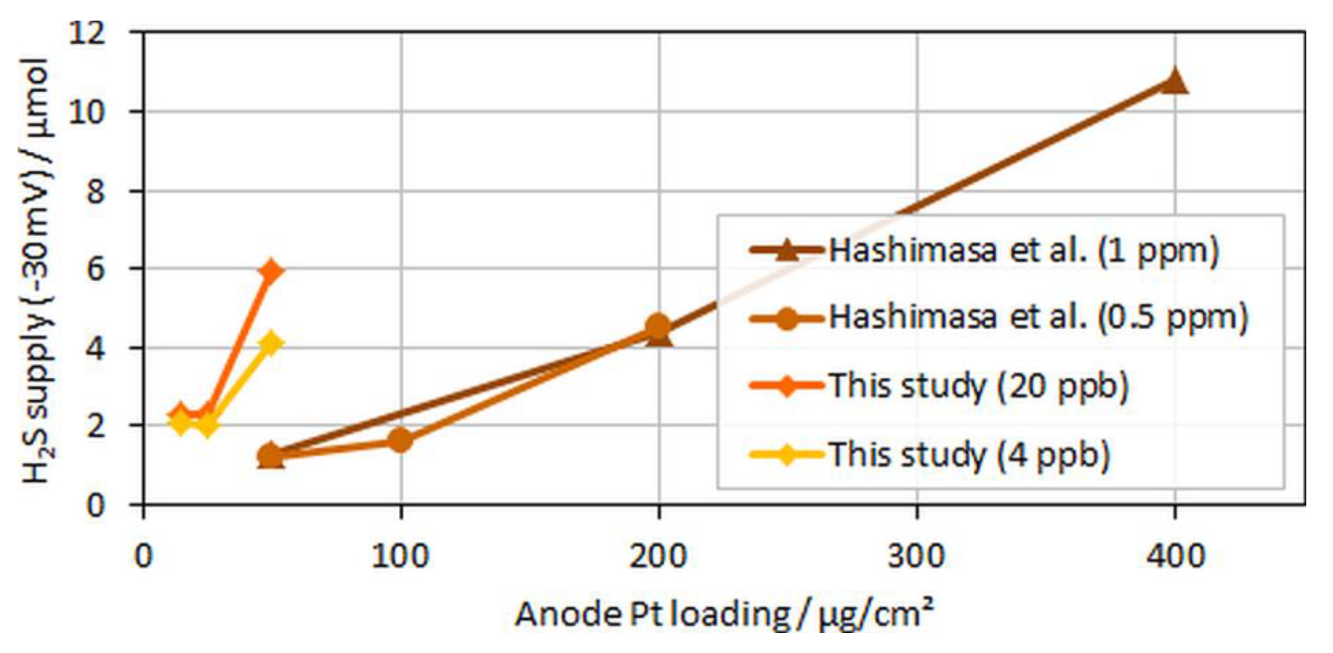 Molecules 24 03514 g009