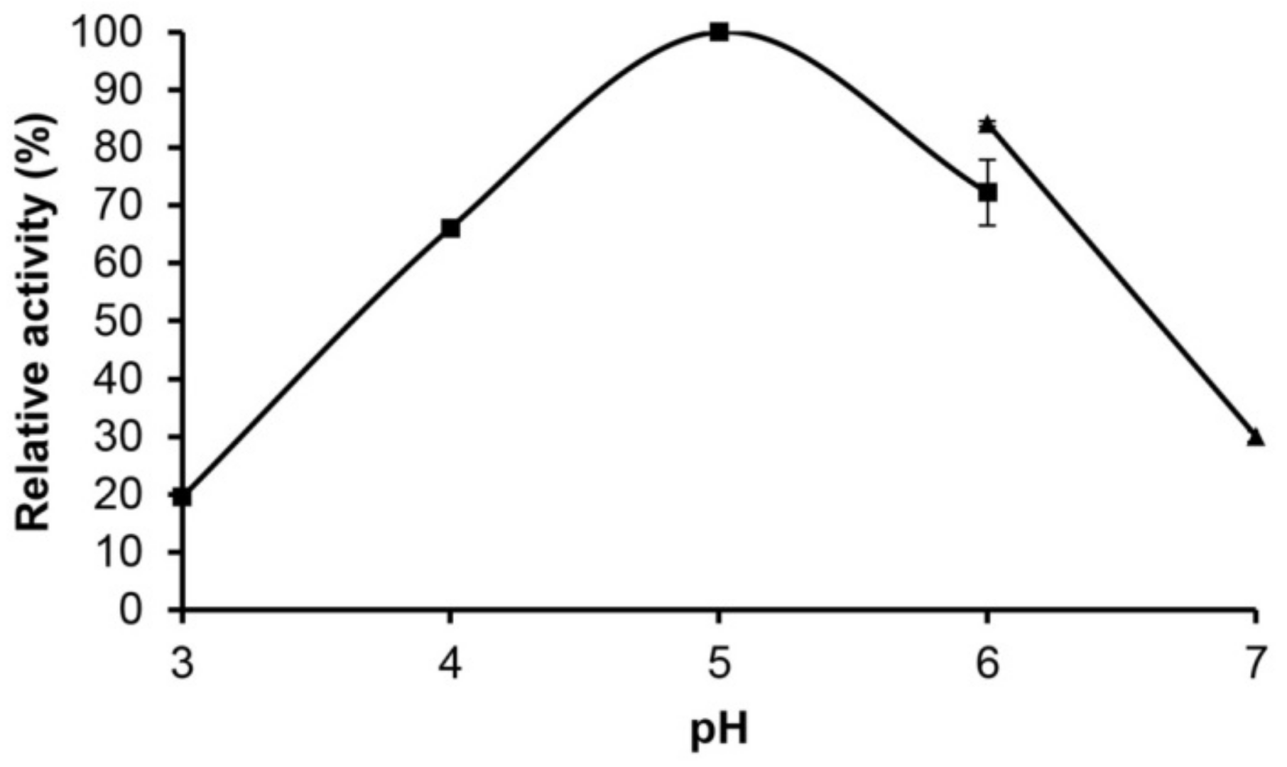 Molecules 24 03515 g003