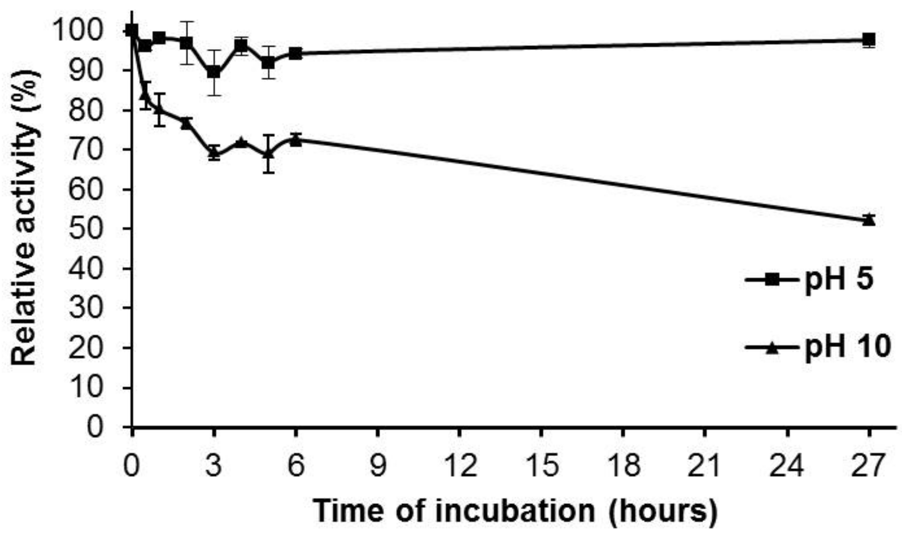 Molecules 24 03515 g004