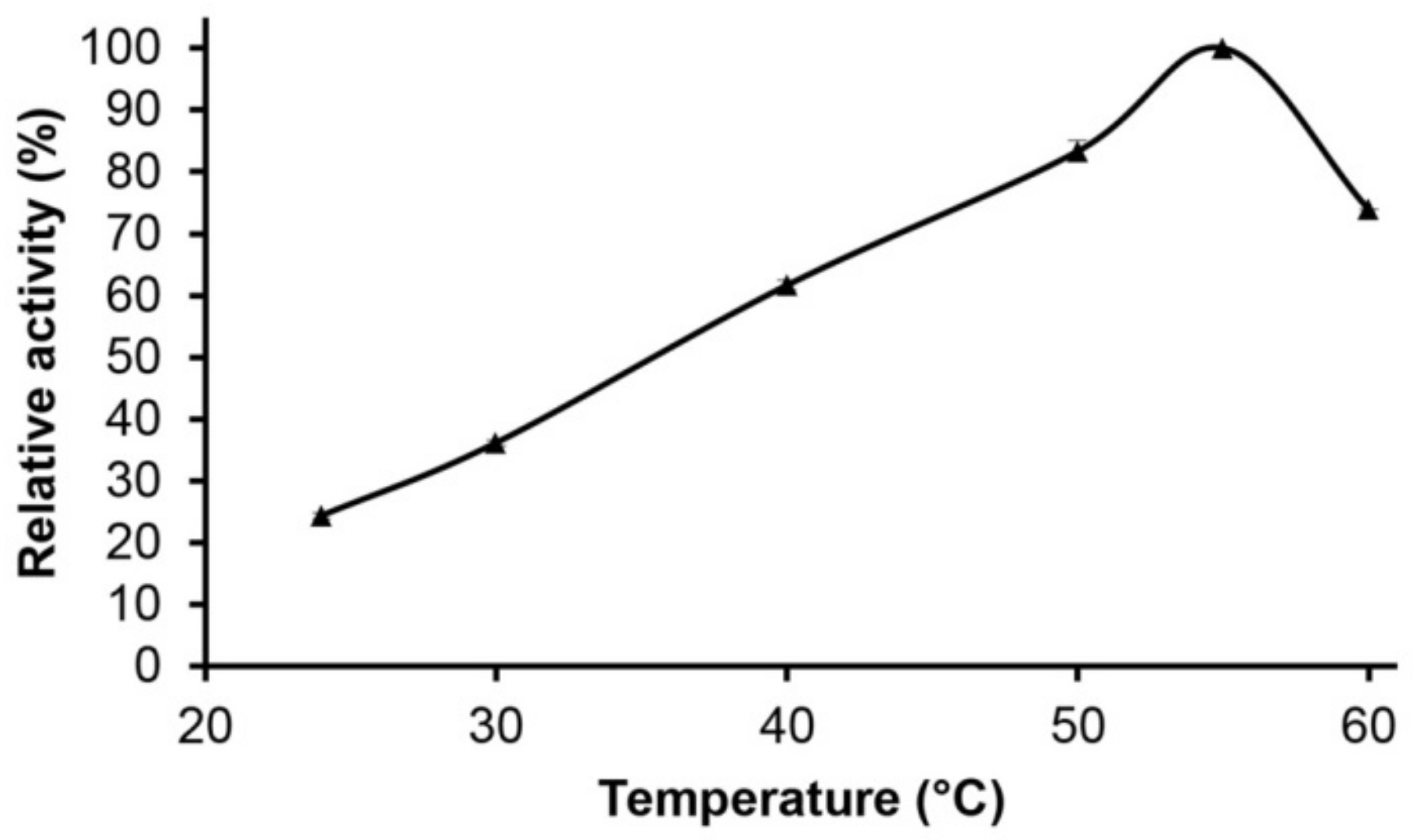 Molecules 24 03515 g005