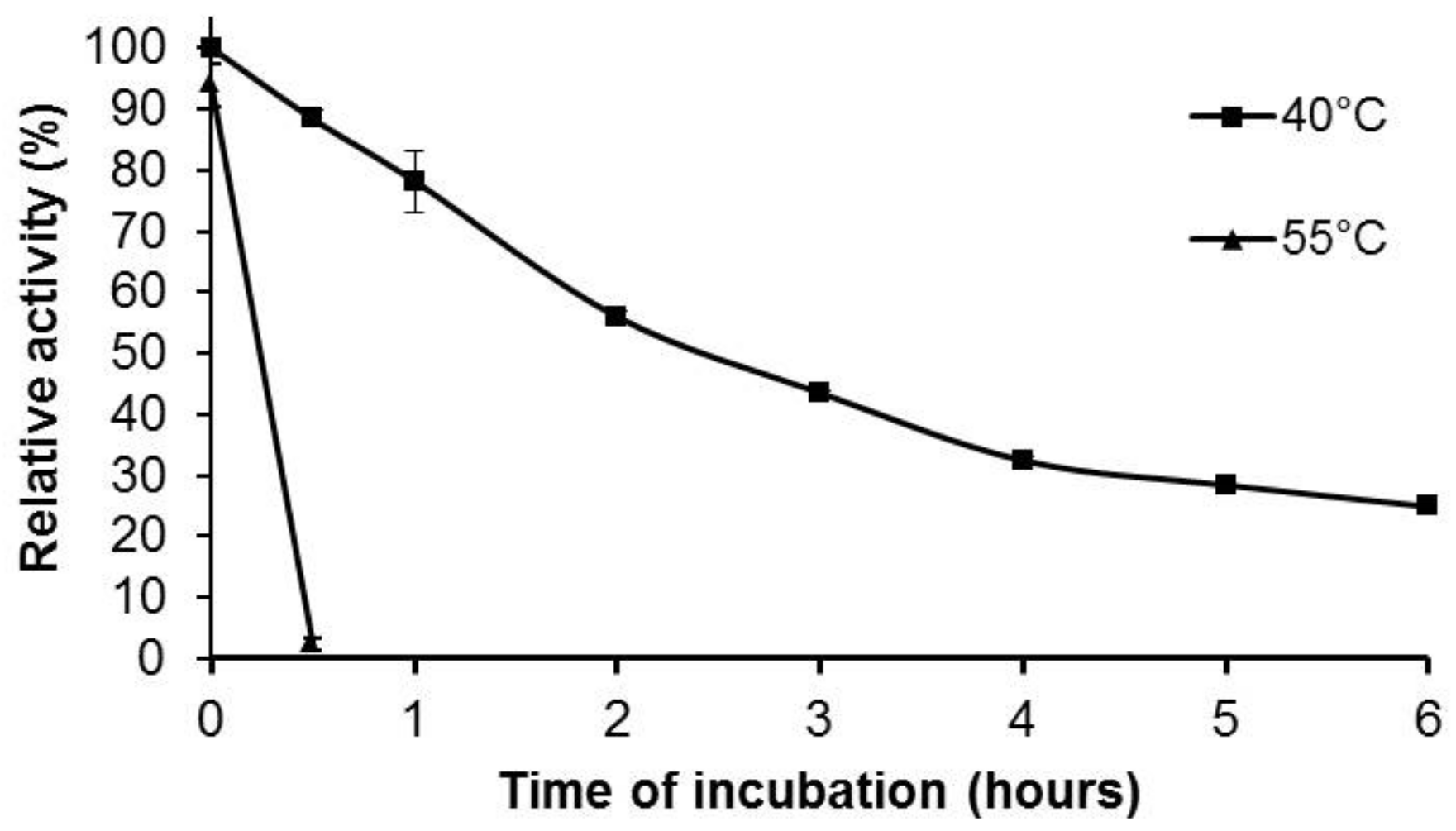 Molecules 24 03515 g006