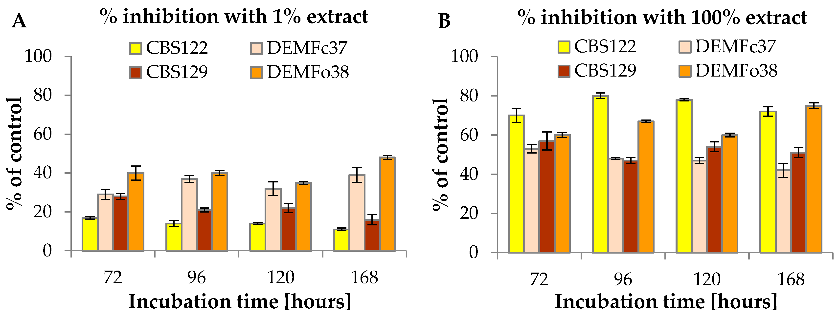 Molecules 24 03518 g002 Molecules 24 03518 g002