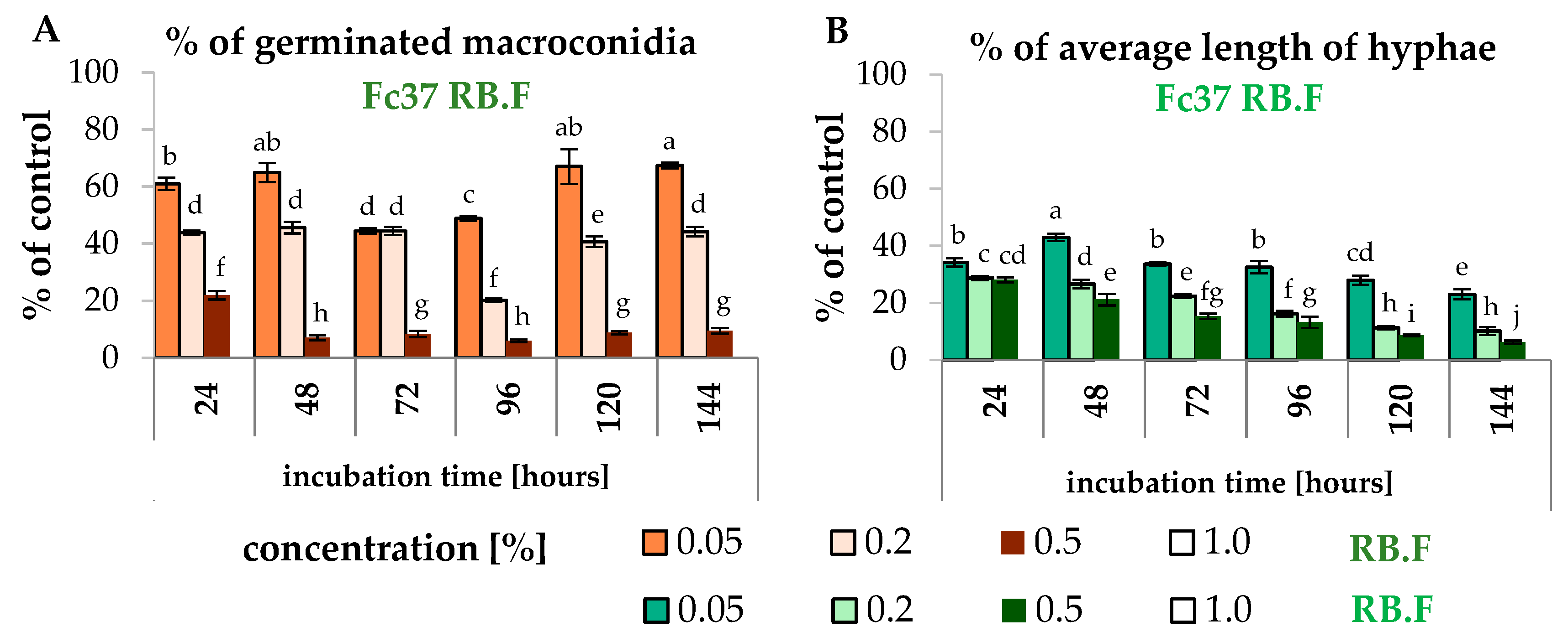 Molecules 24 03518 g008 Molecules 24 03518 g008