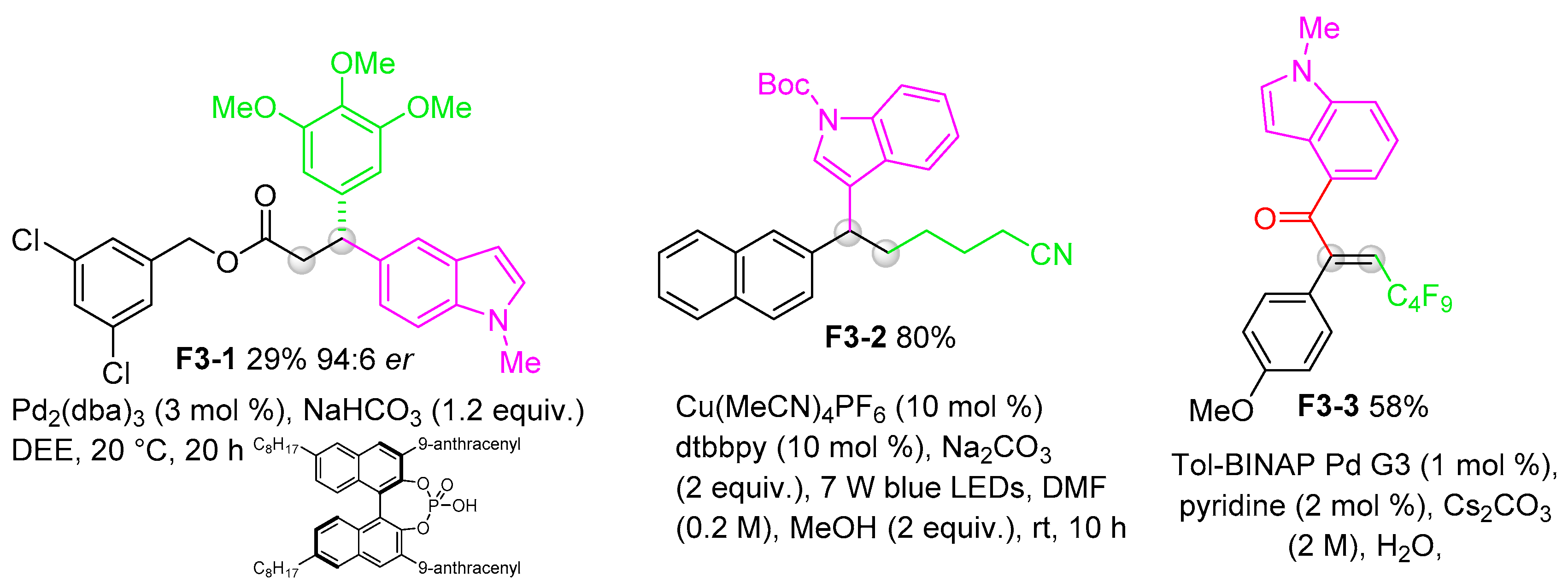 Molecules 24 03523 g002