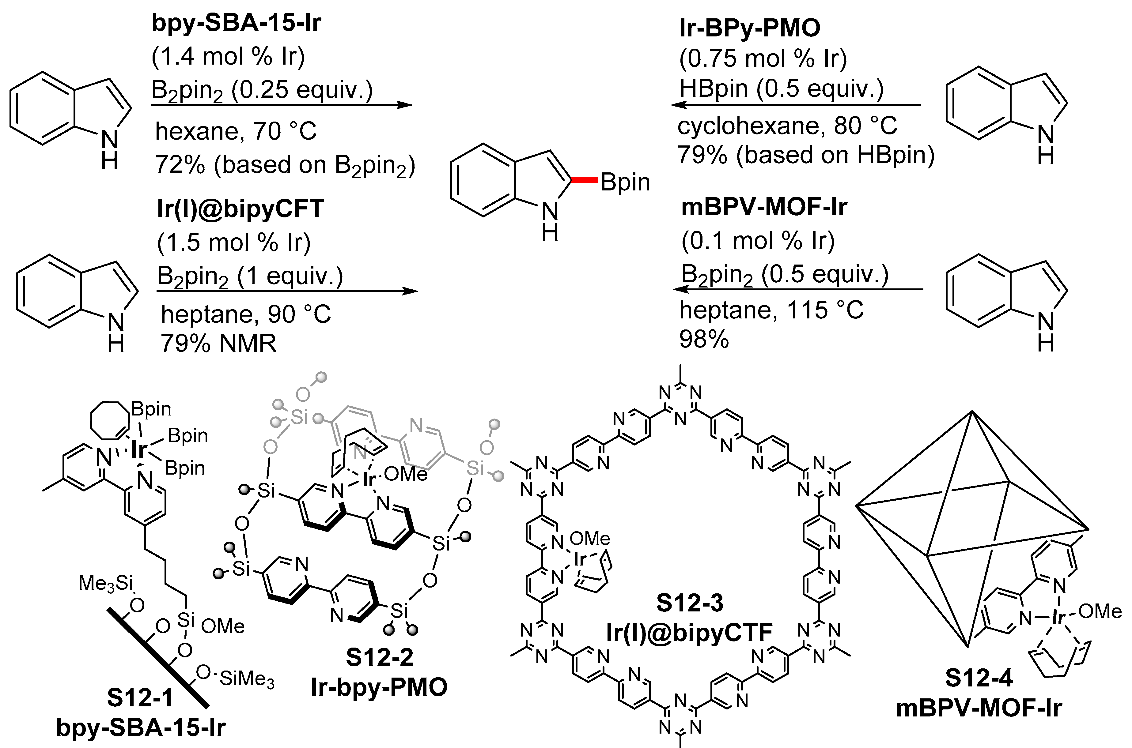 Molecules 24 03523 sch012