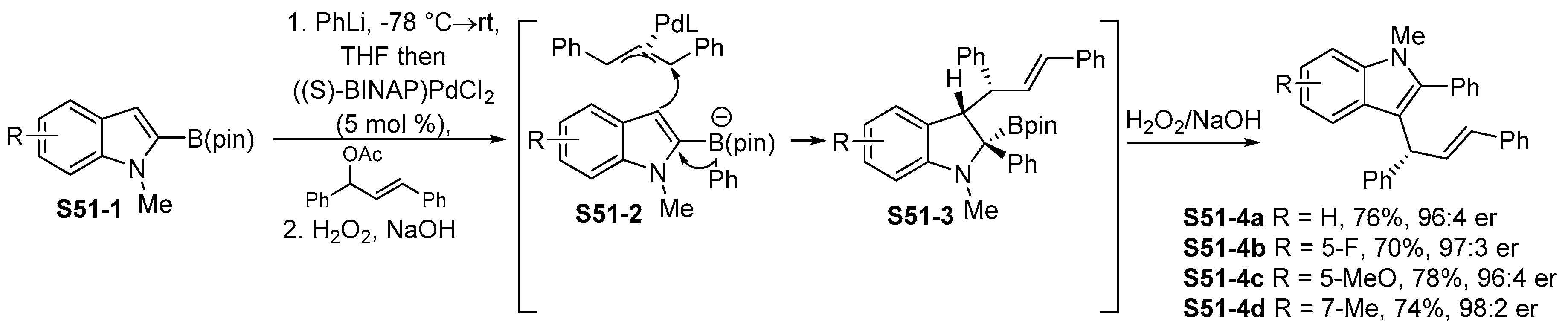 Molecules 24 03523 sch051