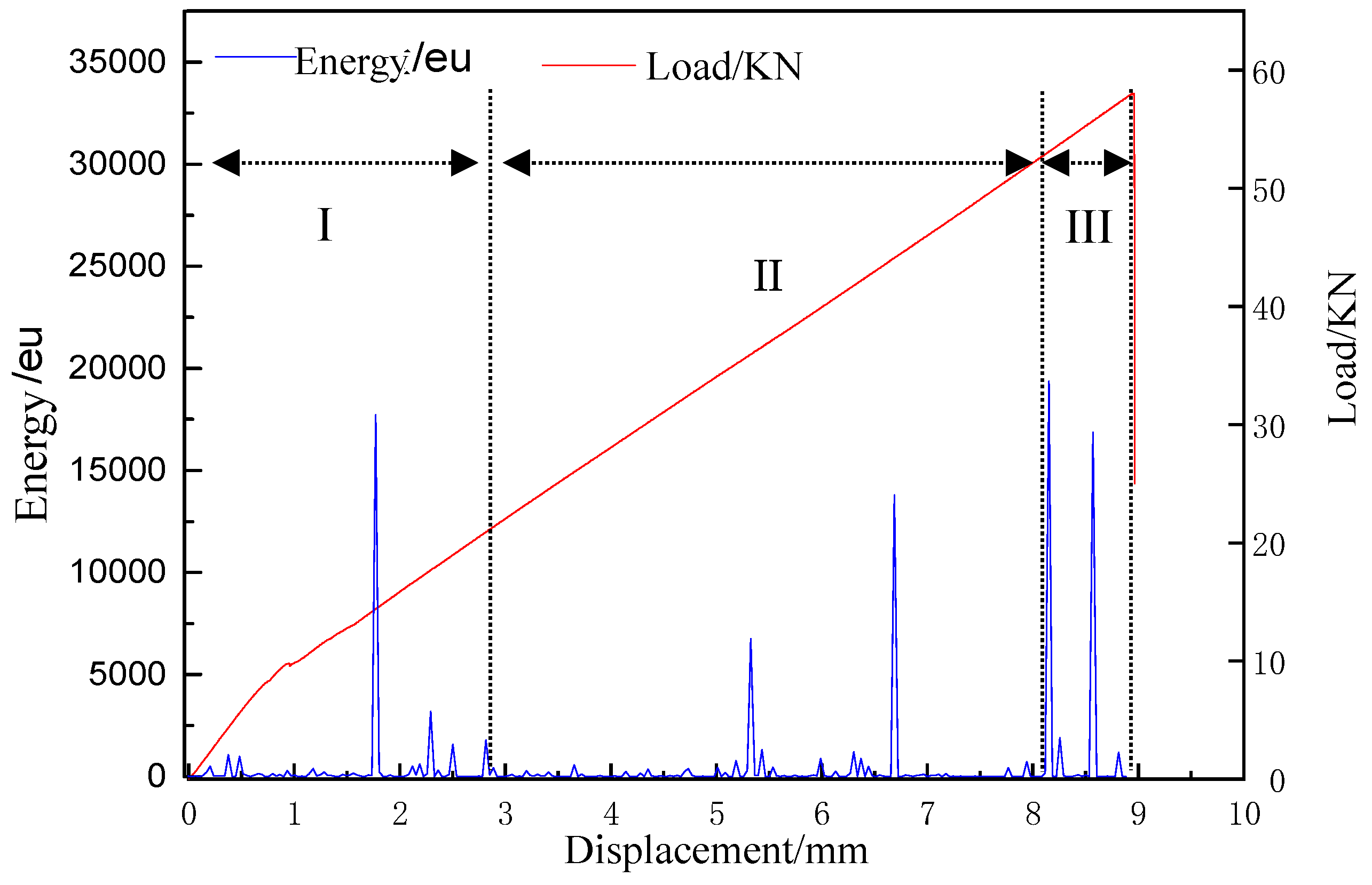 Molecules 24 03524 g003