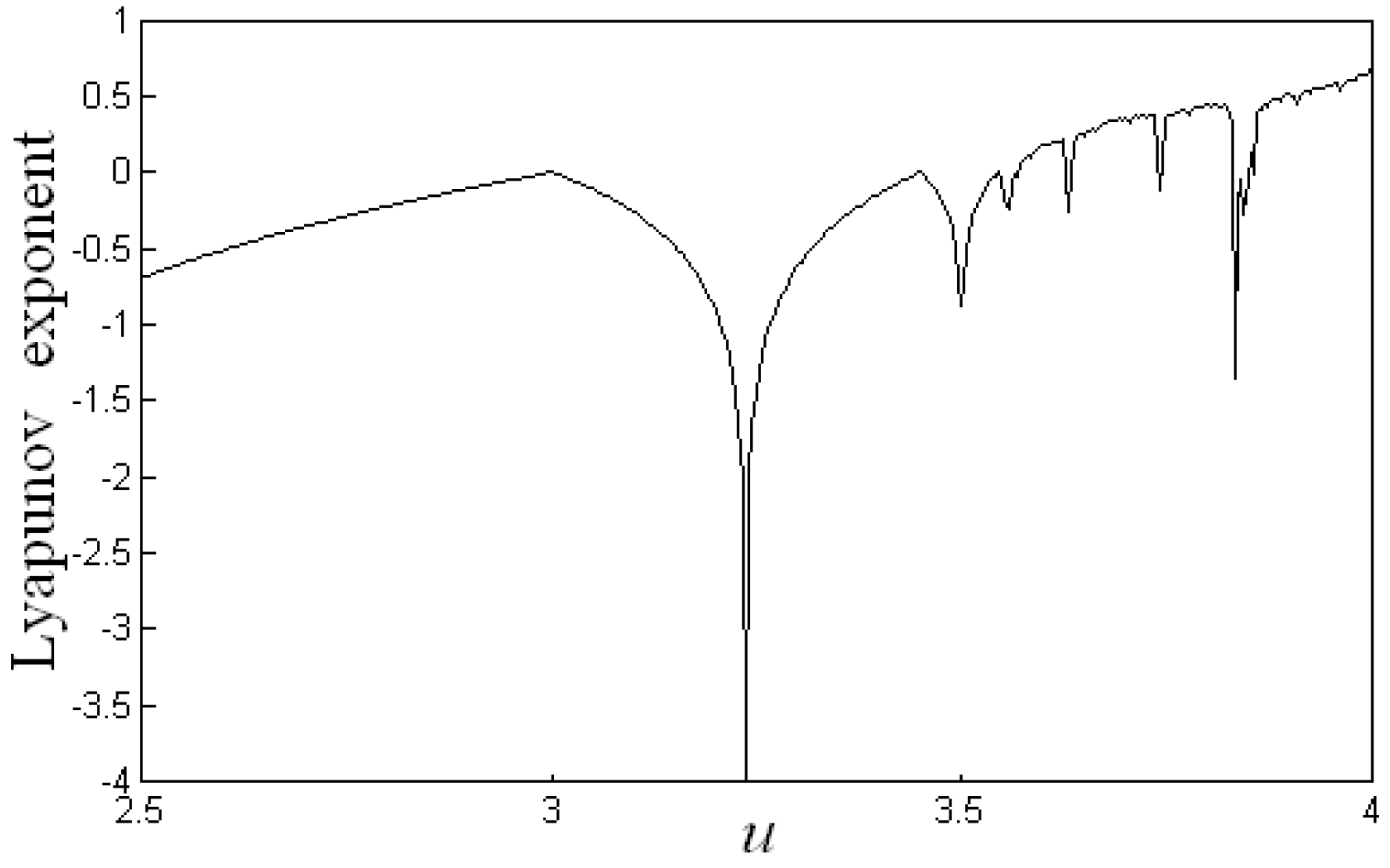 Molecules 24 03524 g005