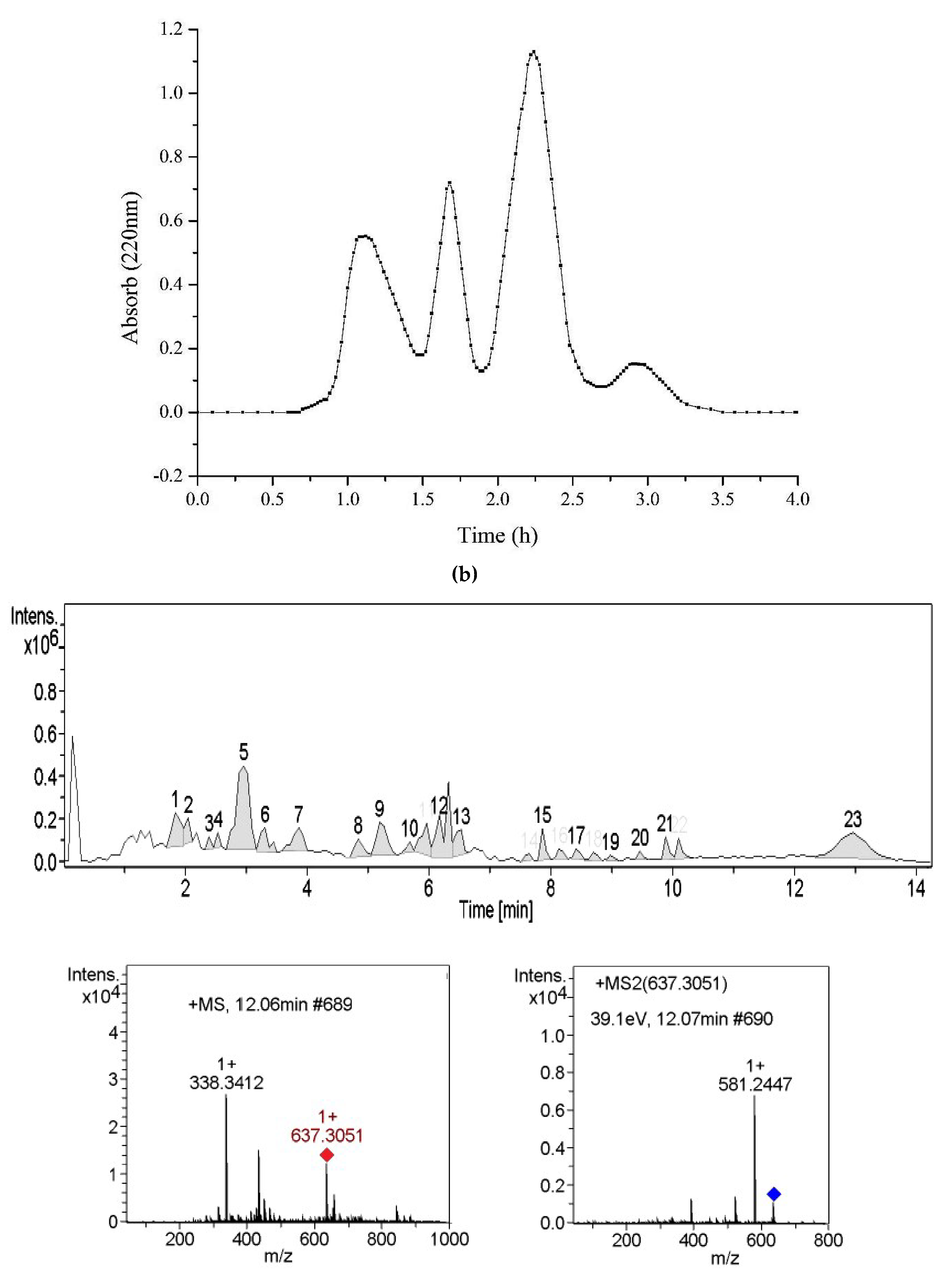 Molecules 24 03527 g001b