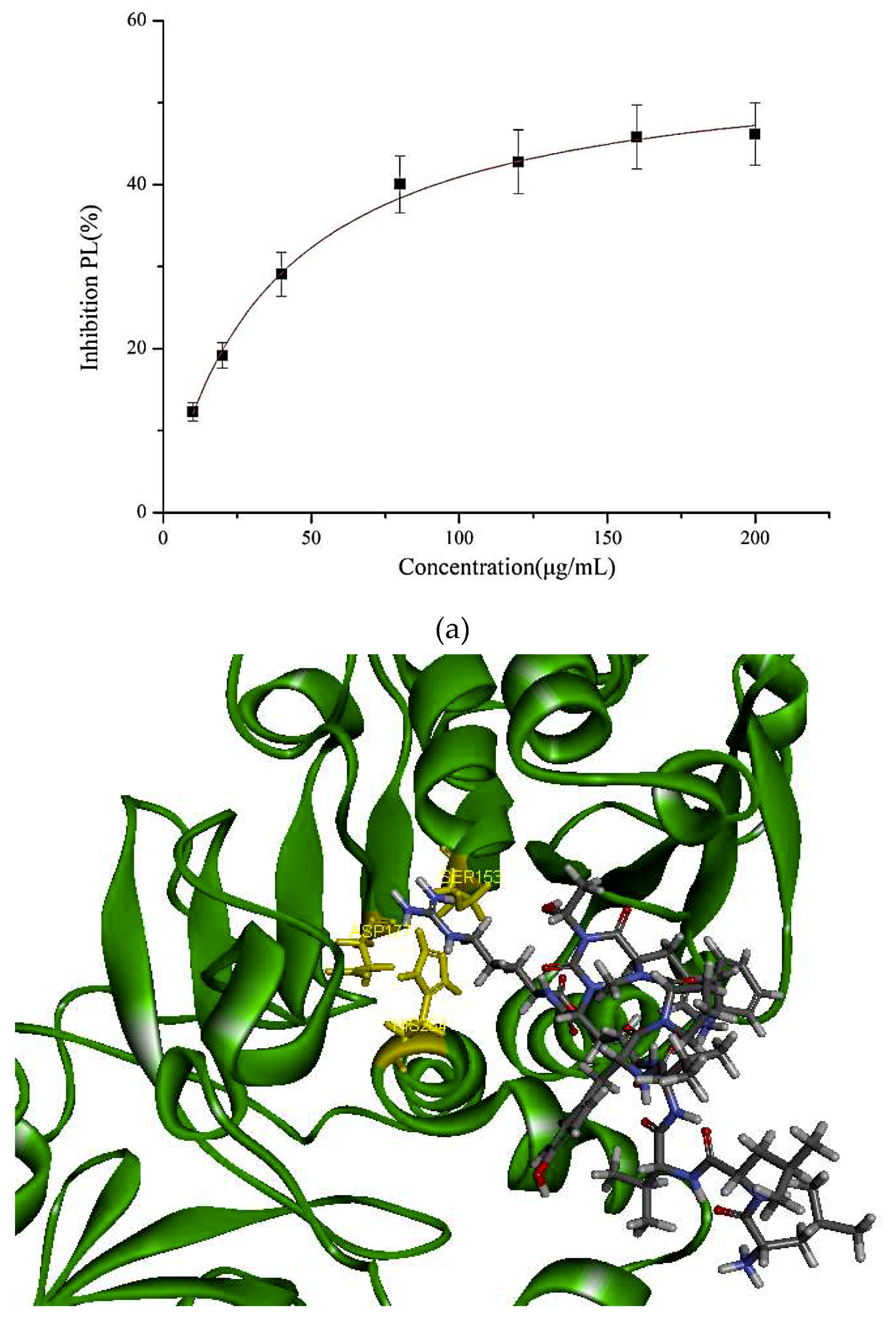 Molecules 24 03527 g002a
