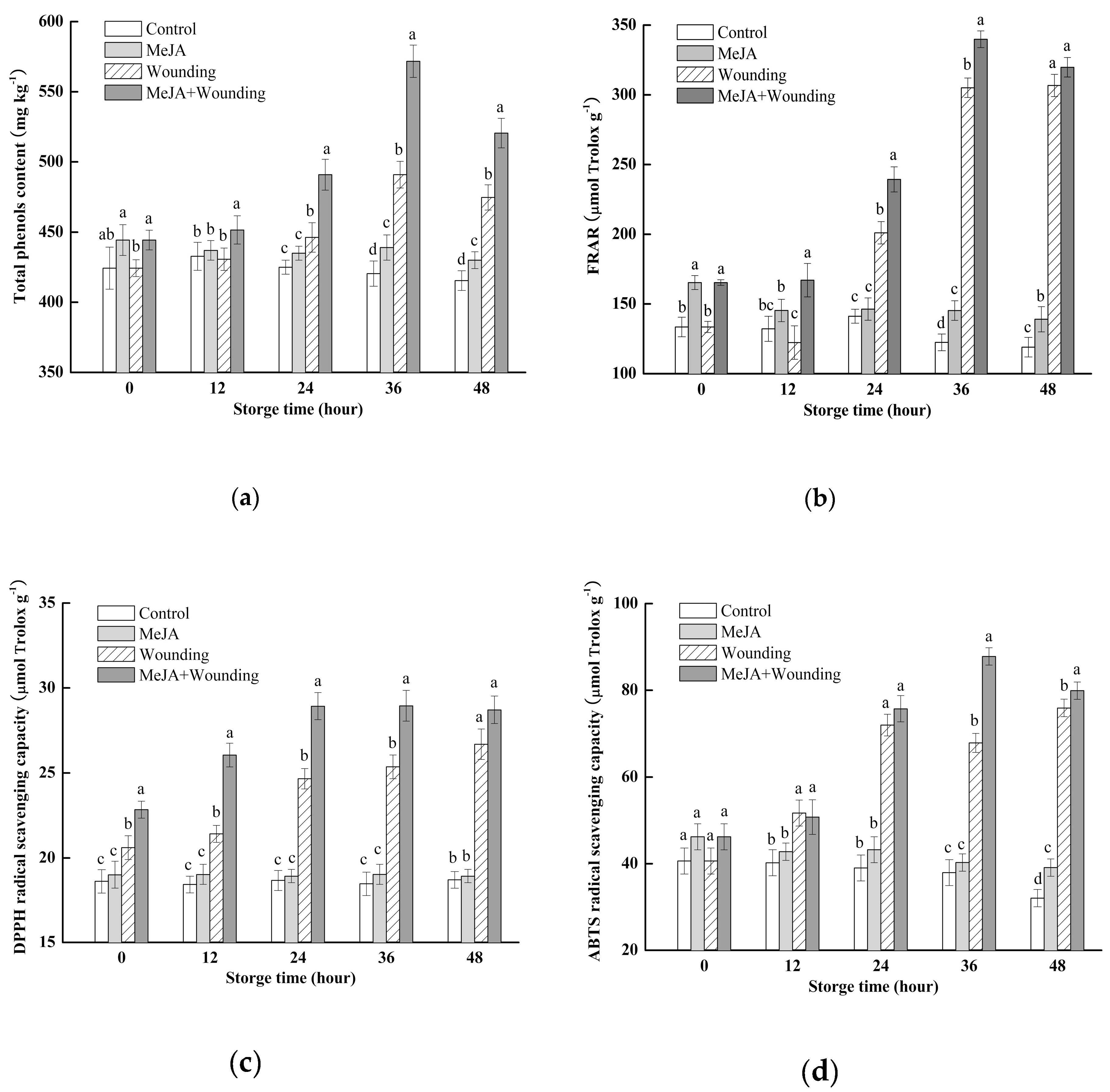 Molecules 24 03537 g002 Molecules 24 03537 g002