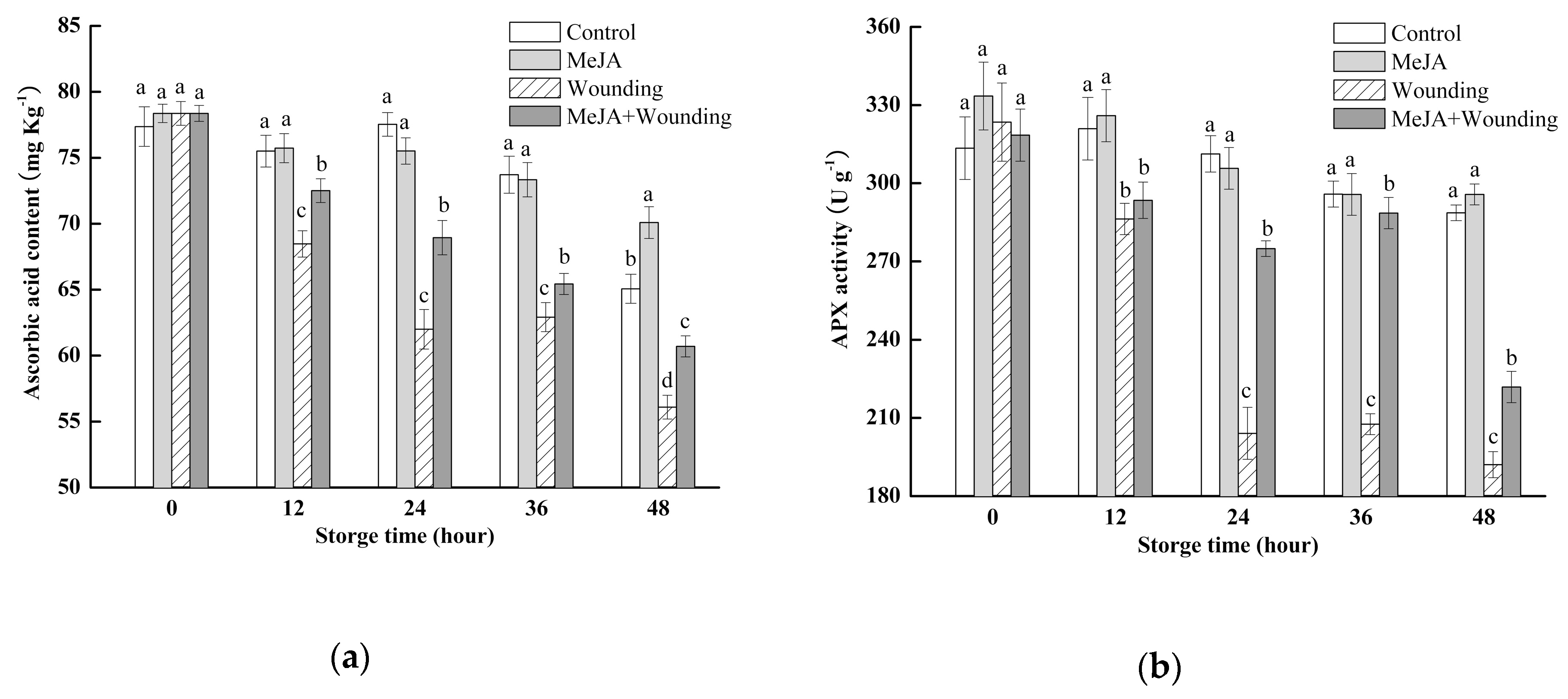 Molecules 24 03537 g006a Molecules 24 03537 g006a